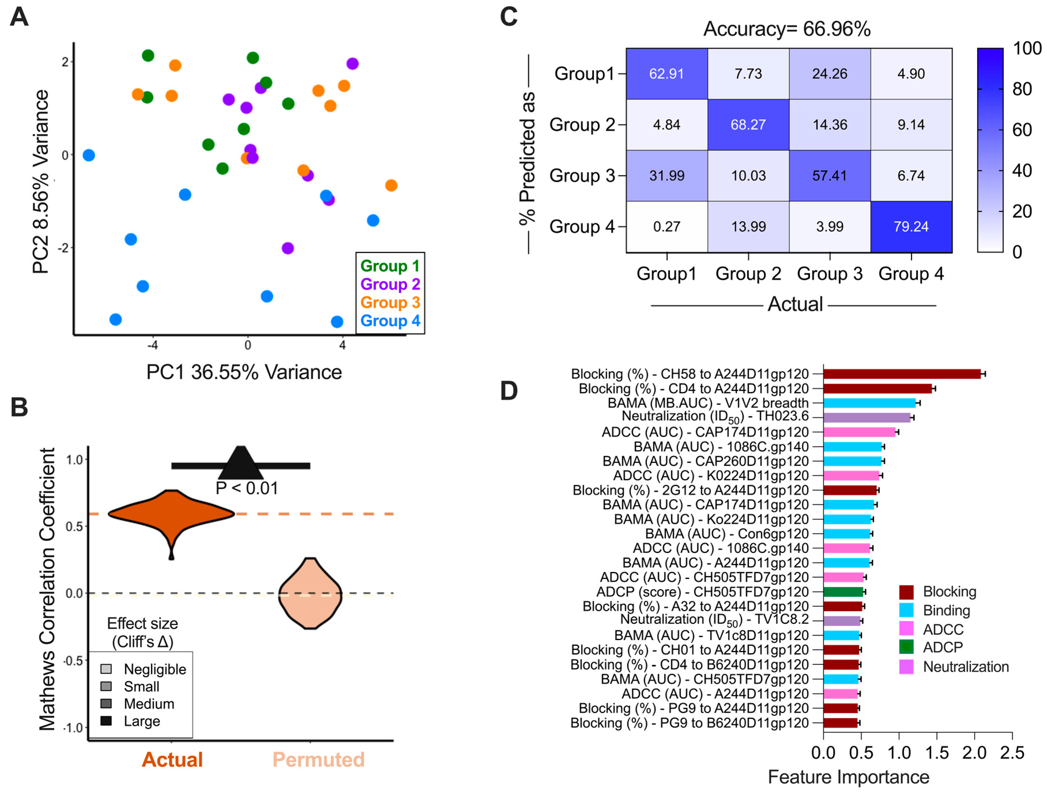 Vaccines 13 00231 g004