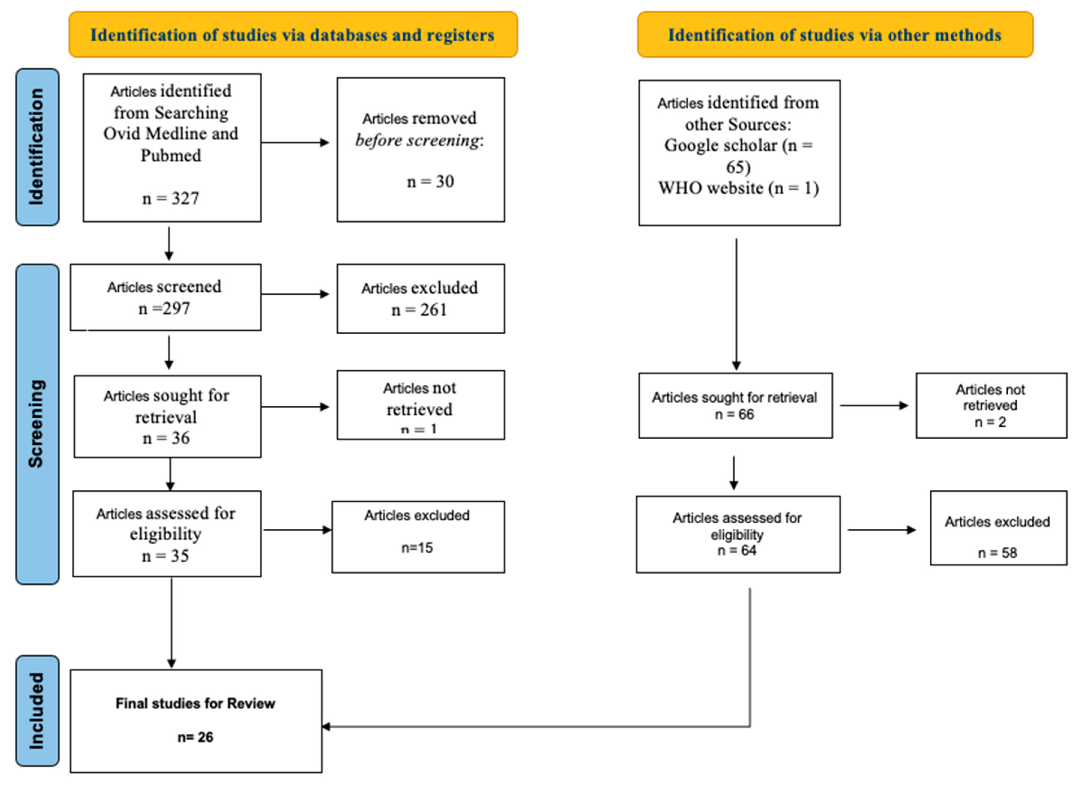 Vaccines 13 00232 g001