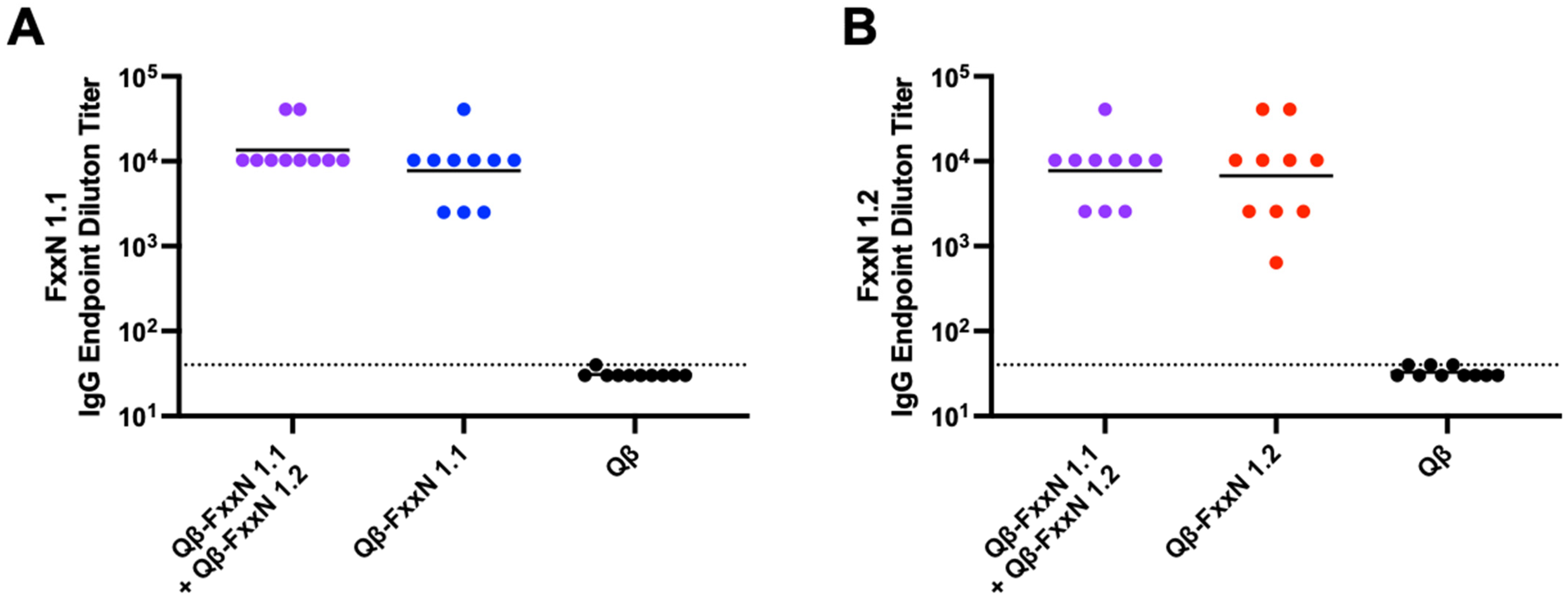 Vaccines 13 00234 g003 Vaccines 13 00234 g003