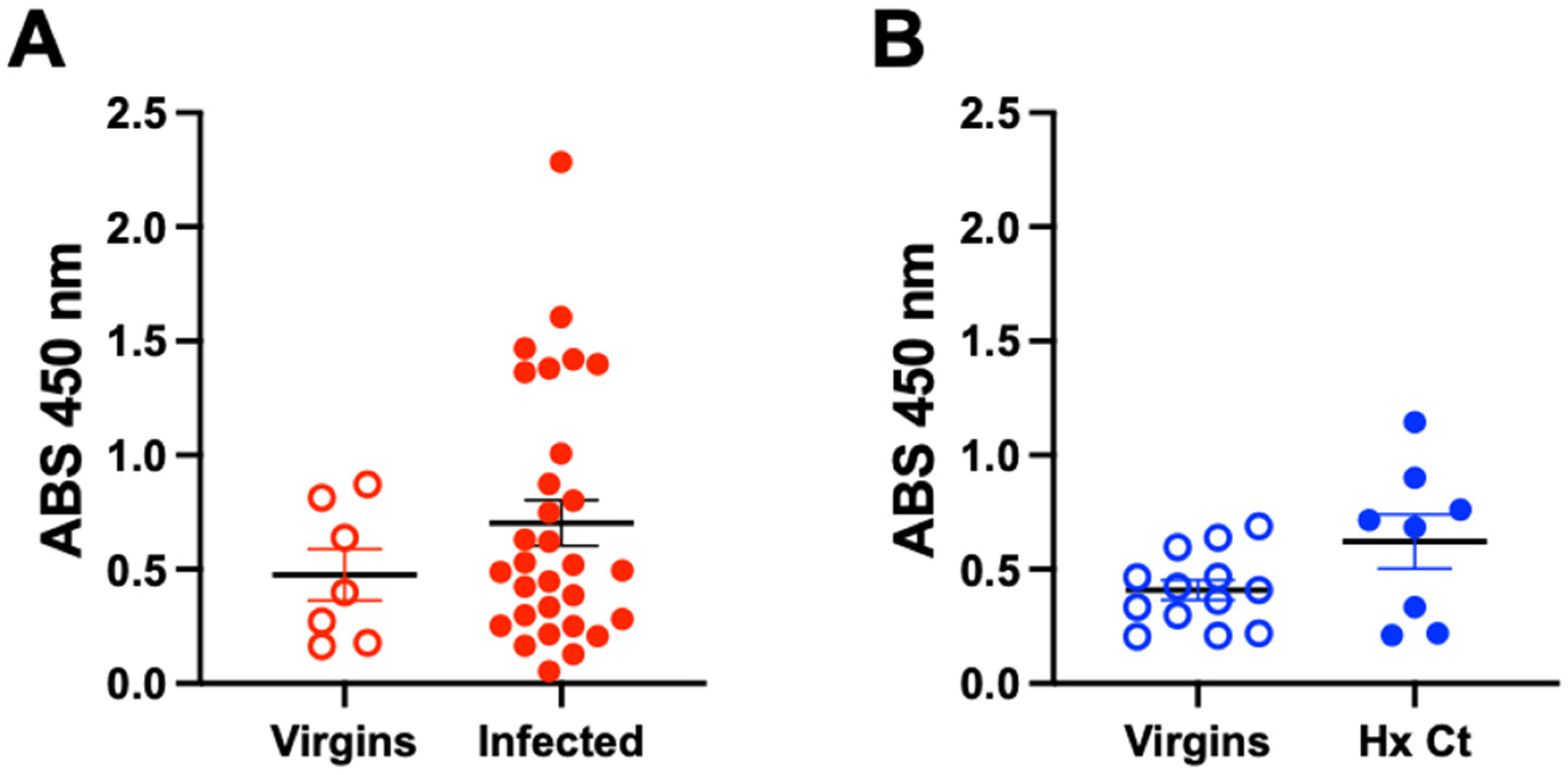 Vaccines 13 00234 g005 Vaccines 13 00234 g005