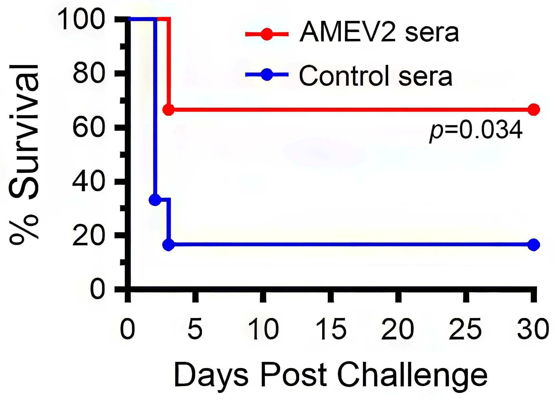 Vaccines 13 00236 g001 Vaccines 13 00236 g001
