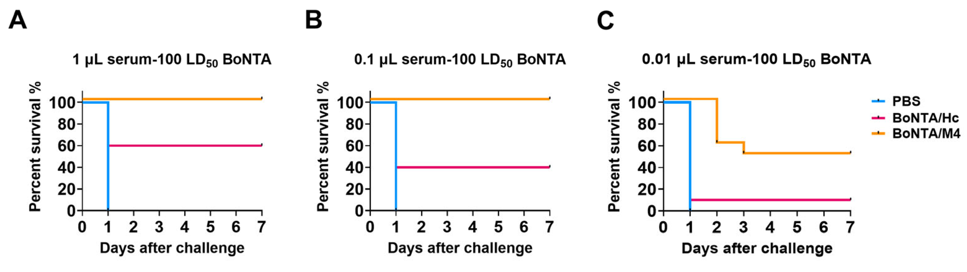 Vaccines 13 00243 g004