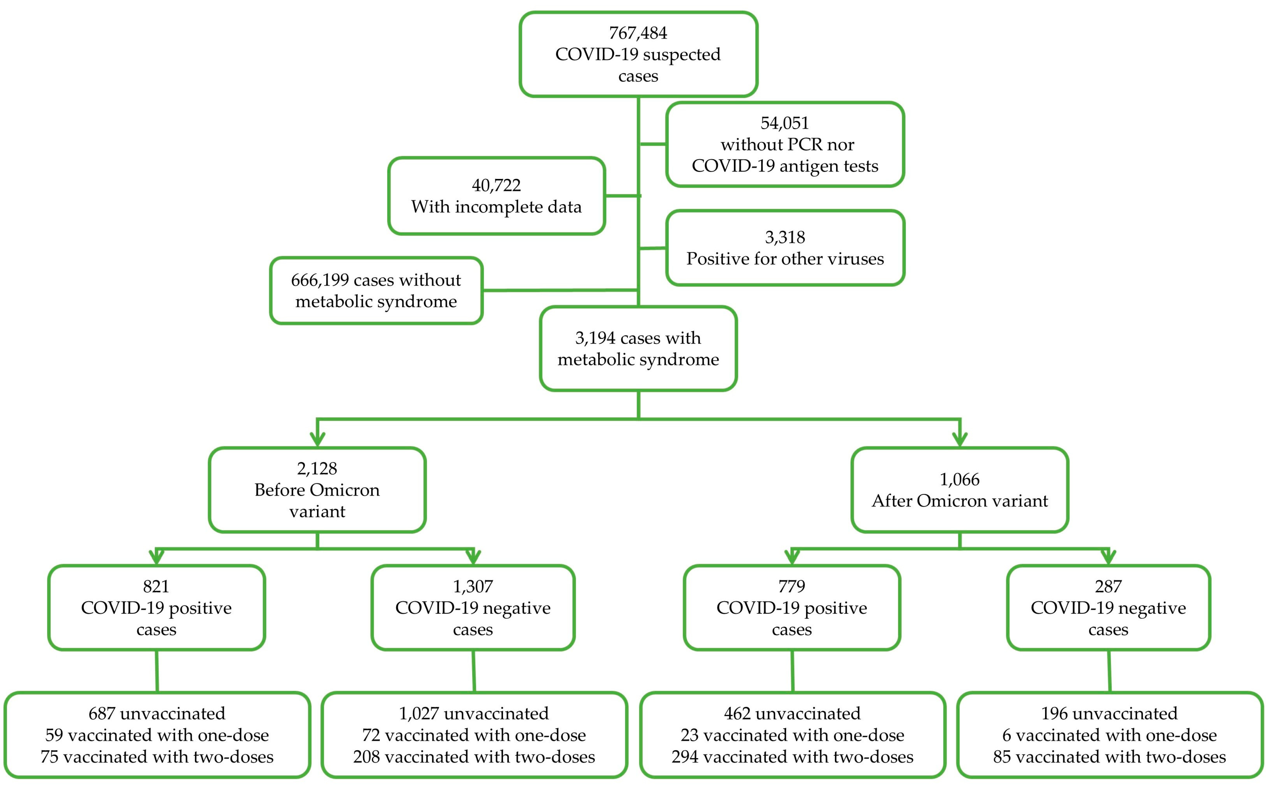 Vaccines 13 00244 g001