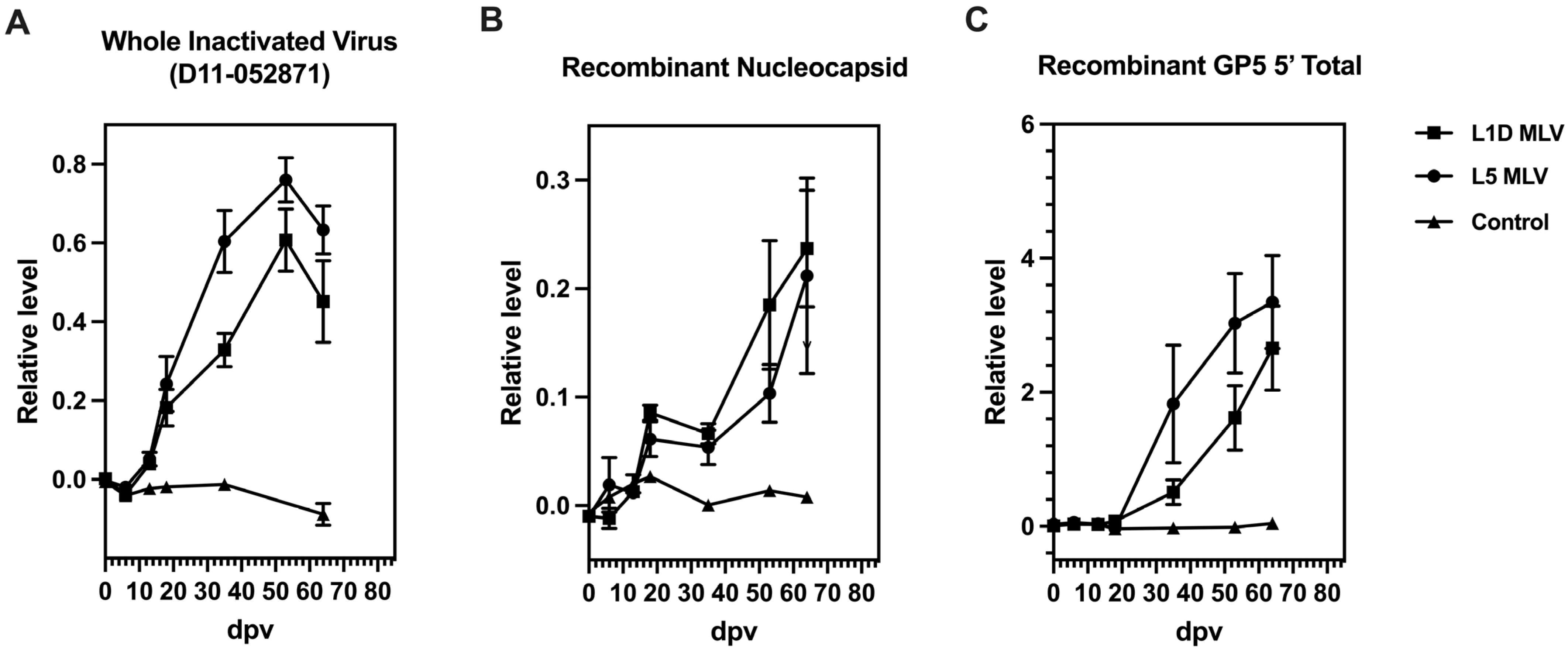 Vaccines 13 00247 g003