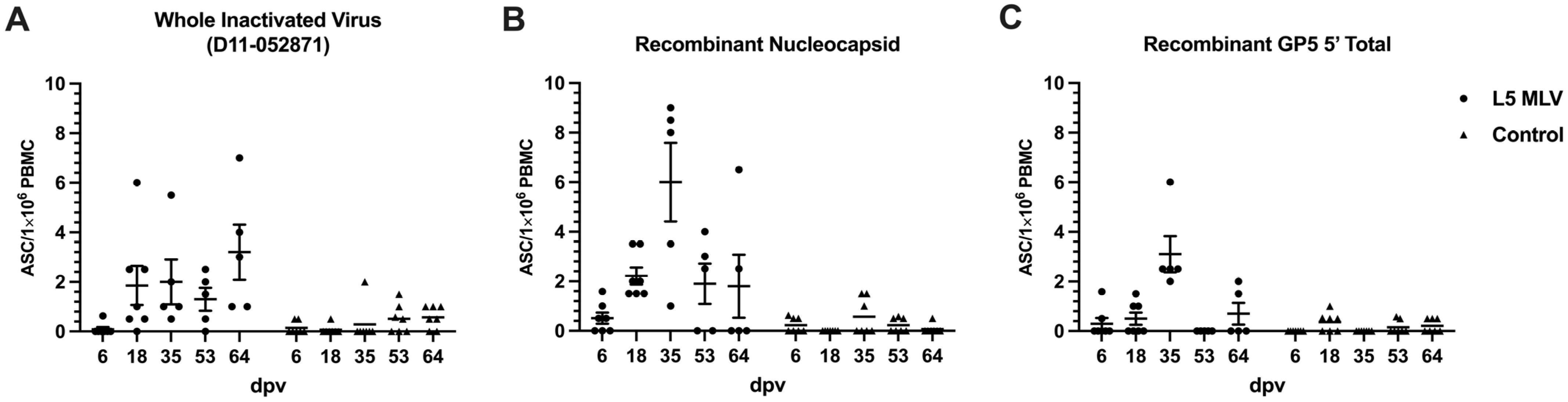Vaccines 13 00247 g004