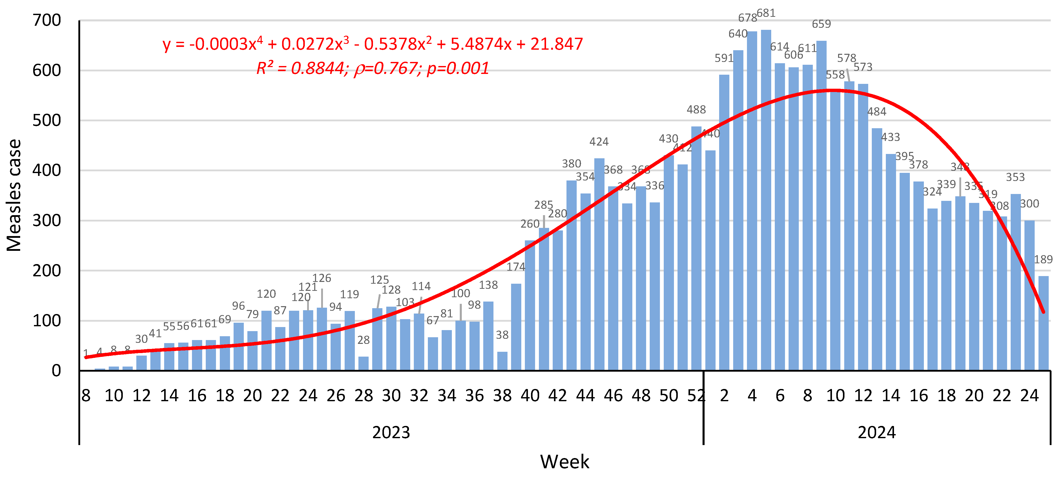 Vaccines 13 00249 g001