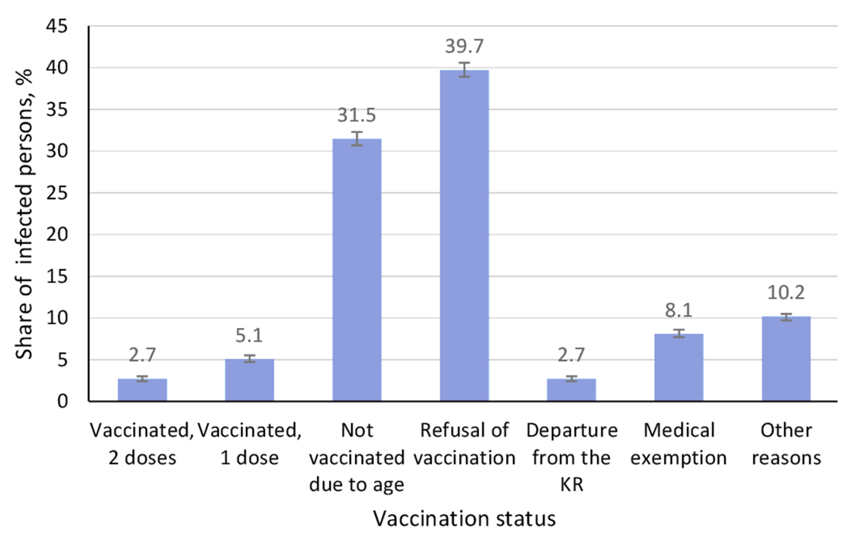 Vaccines 13 00249 g003