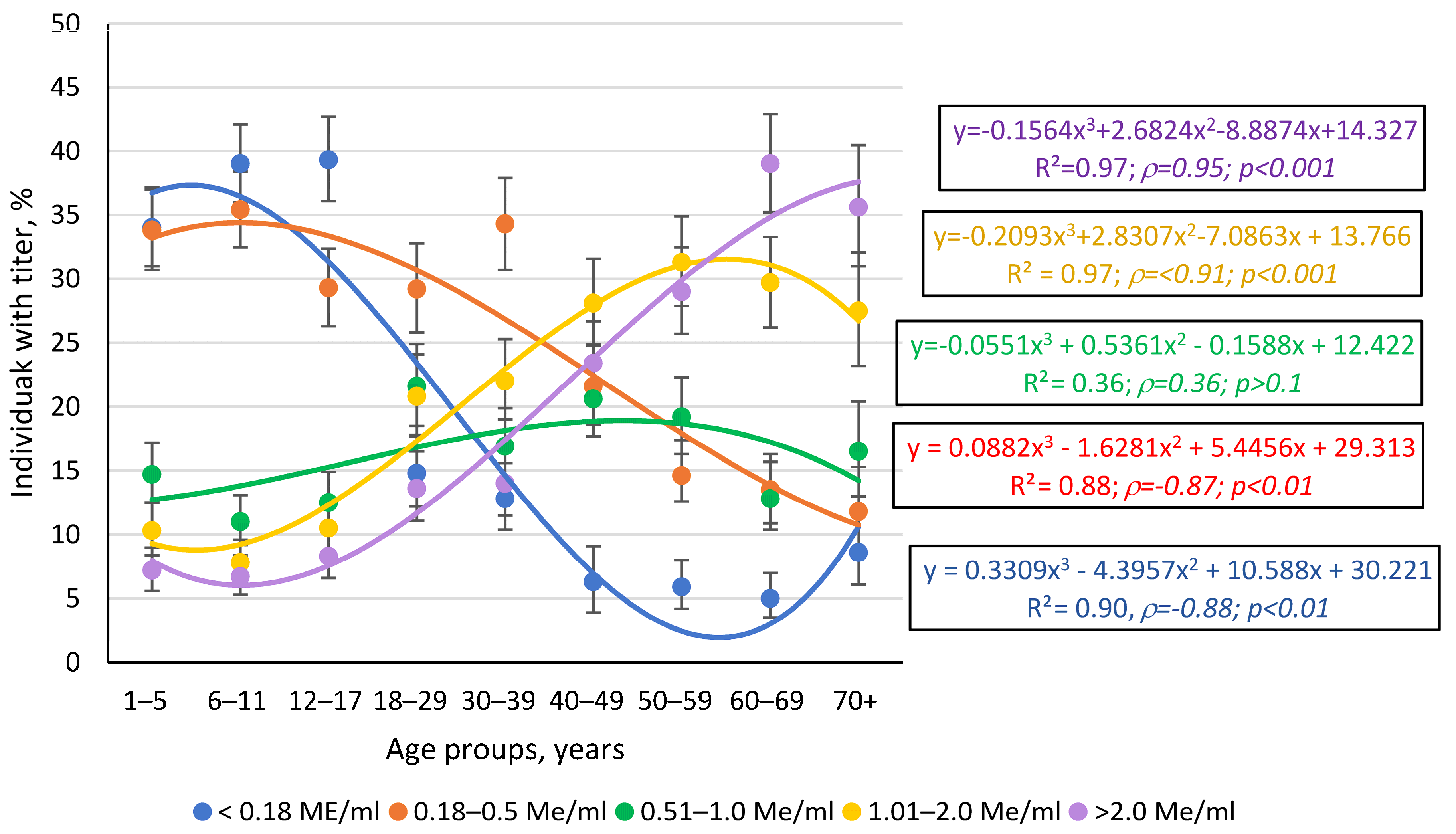 Vaccines 13 00249 g005