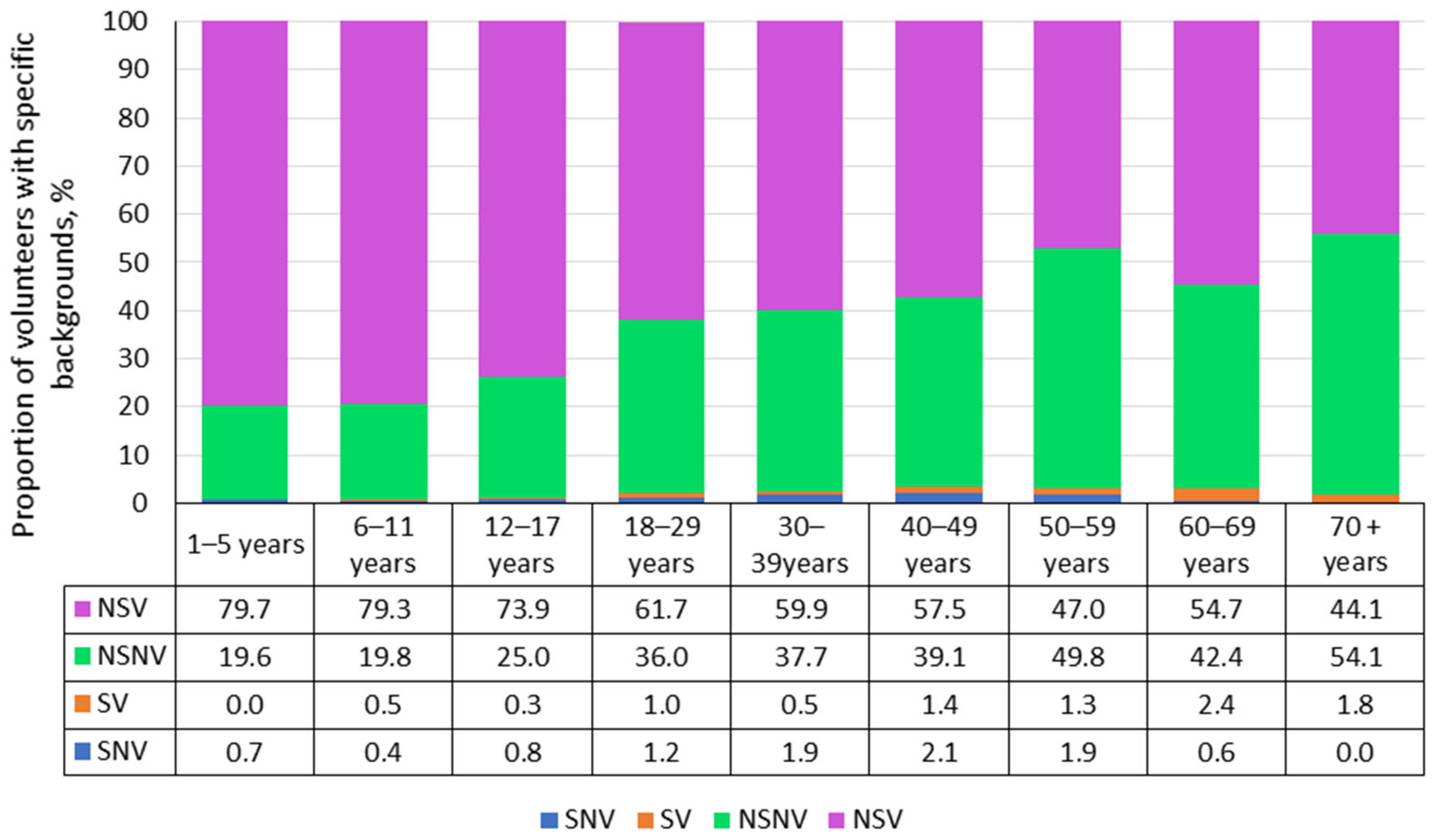 Vaccines 13 00249 g006