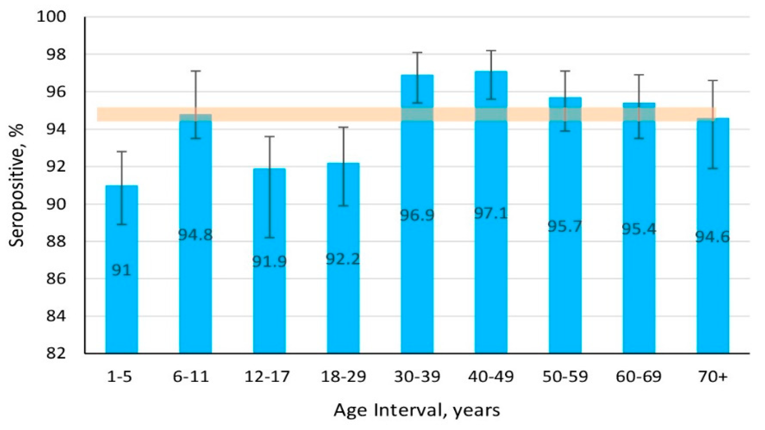 Vaccines 13 00249 g008