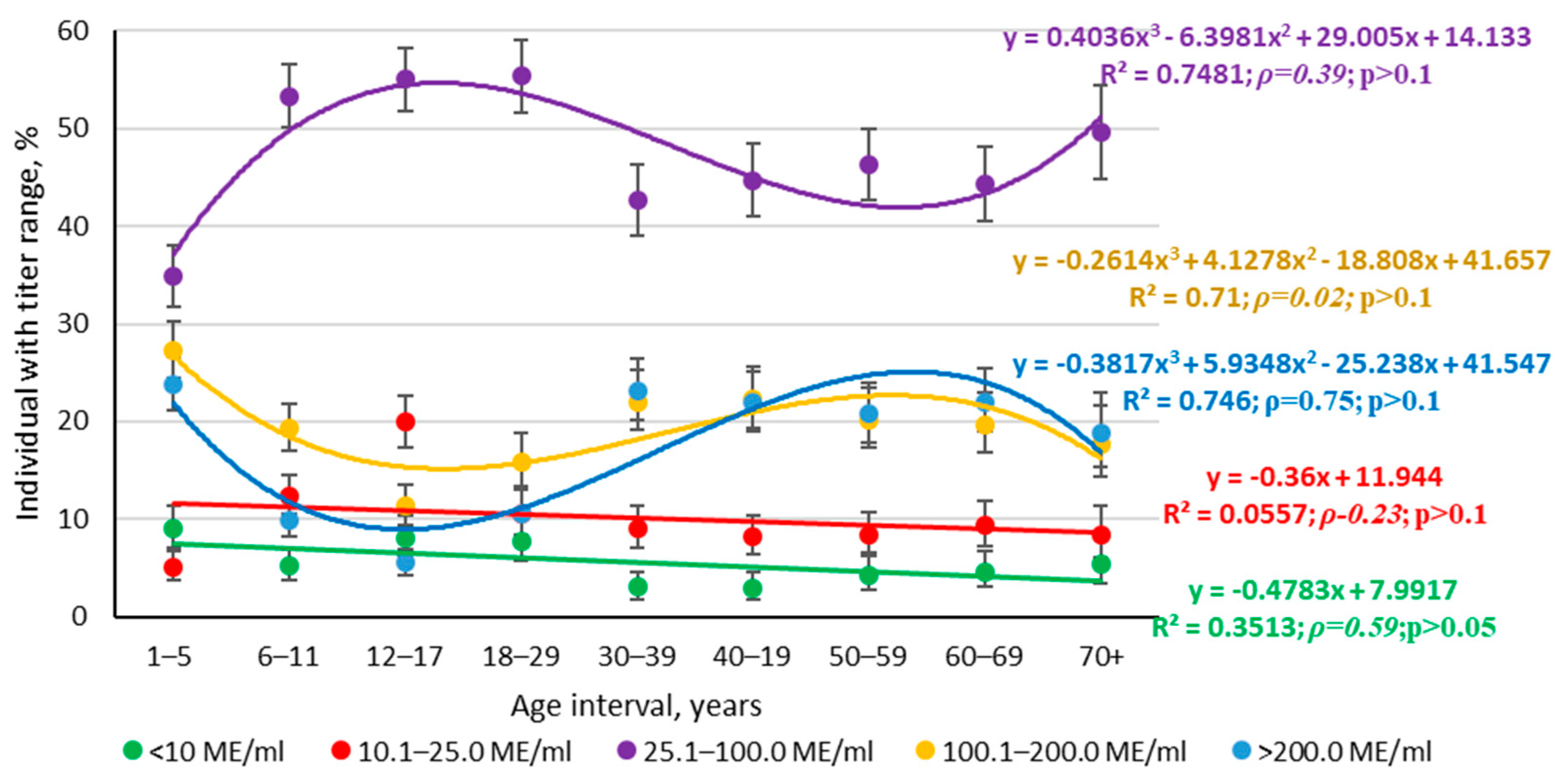 Vaccines 13 00249 g009