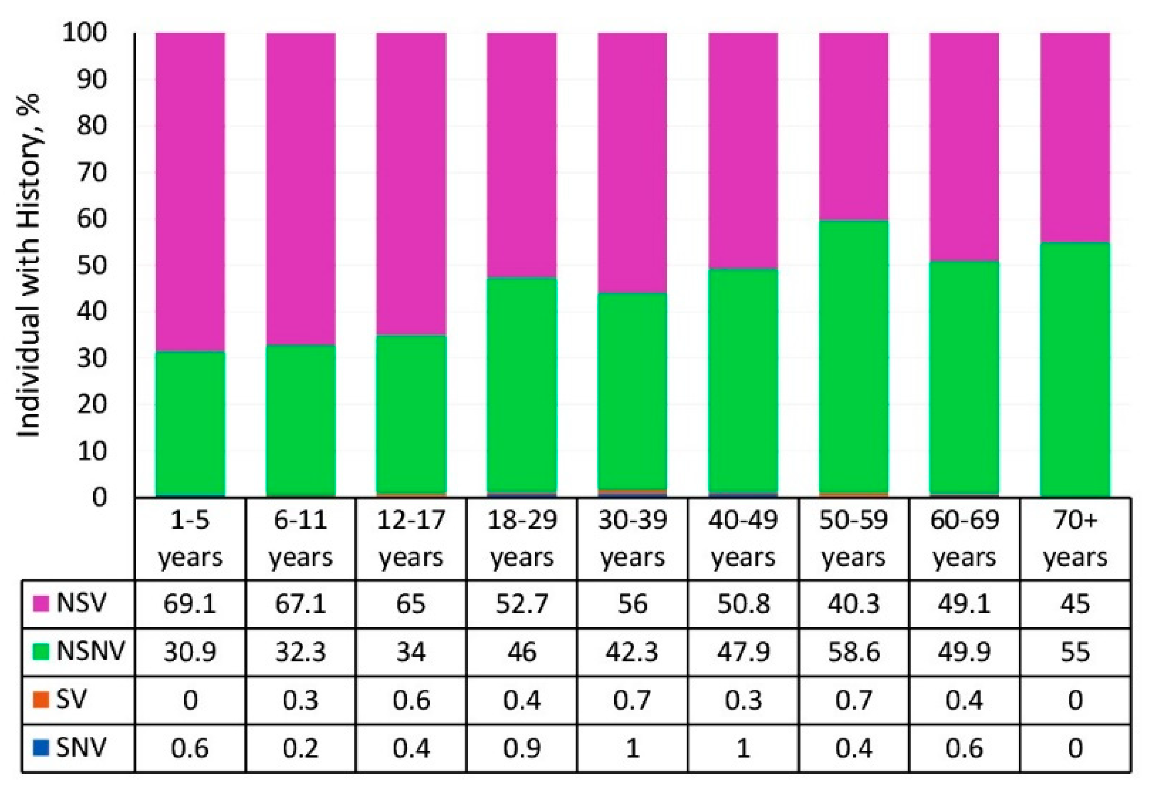 Vaccines 13 00249 g010