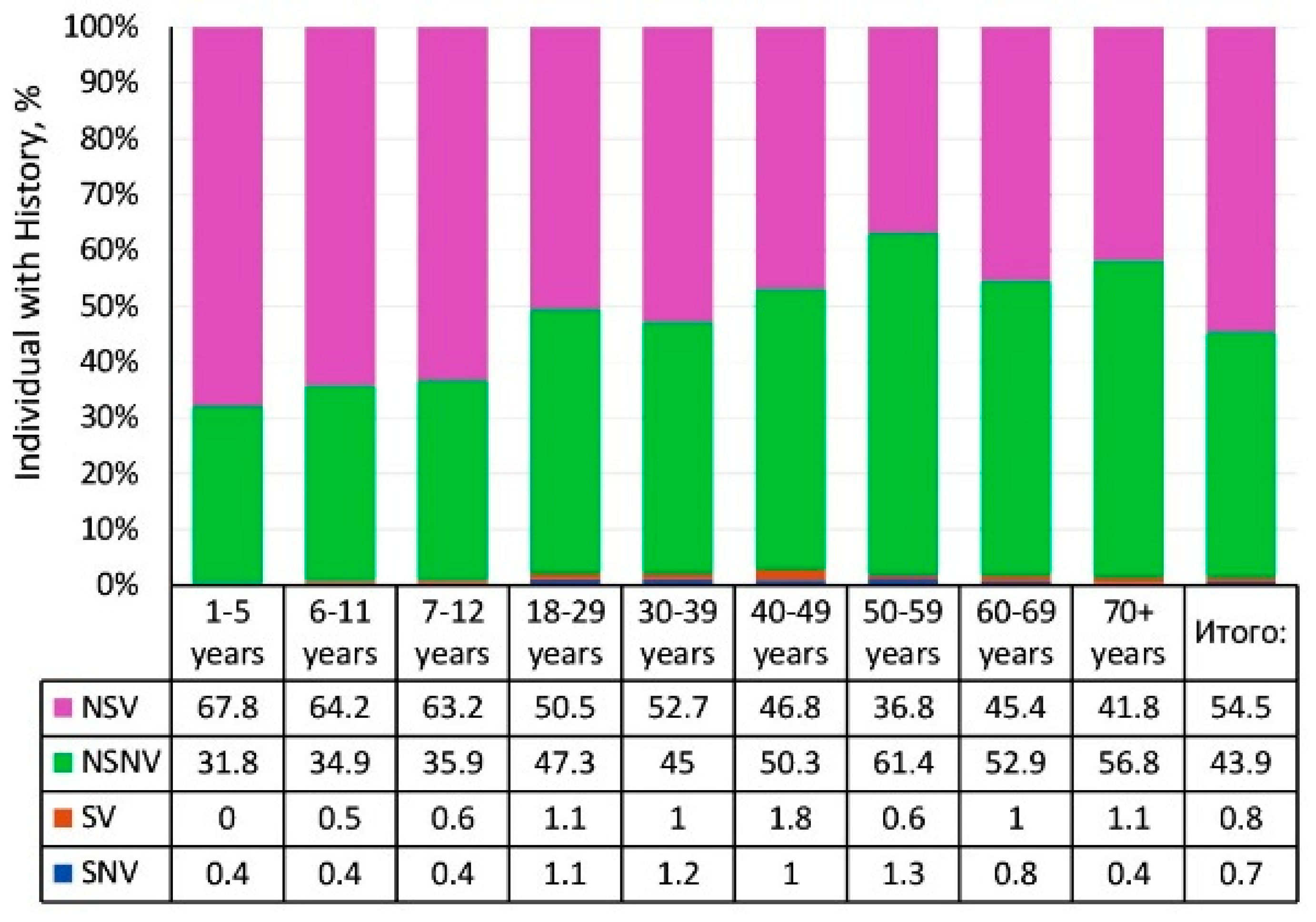 Vaccines 13 00249 g013