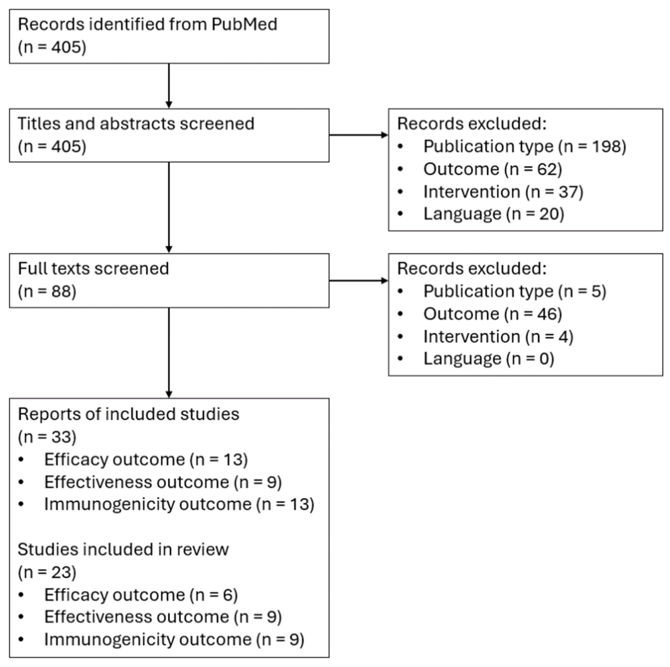 Vaccines 13 00250 g001