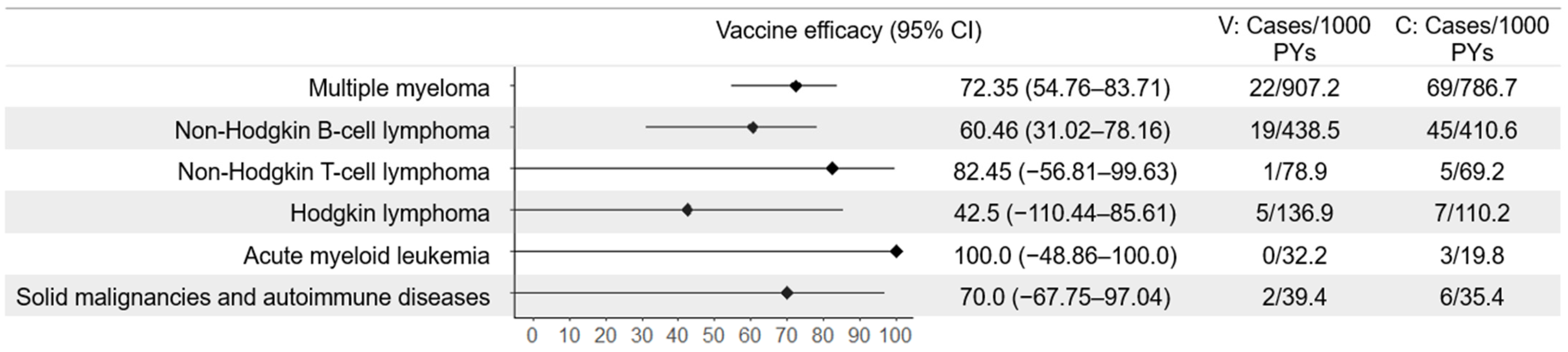 Vaccines 13 00250 g003