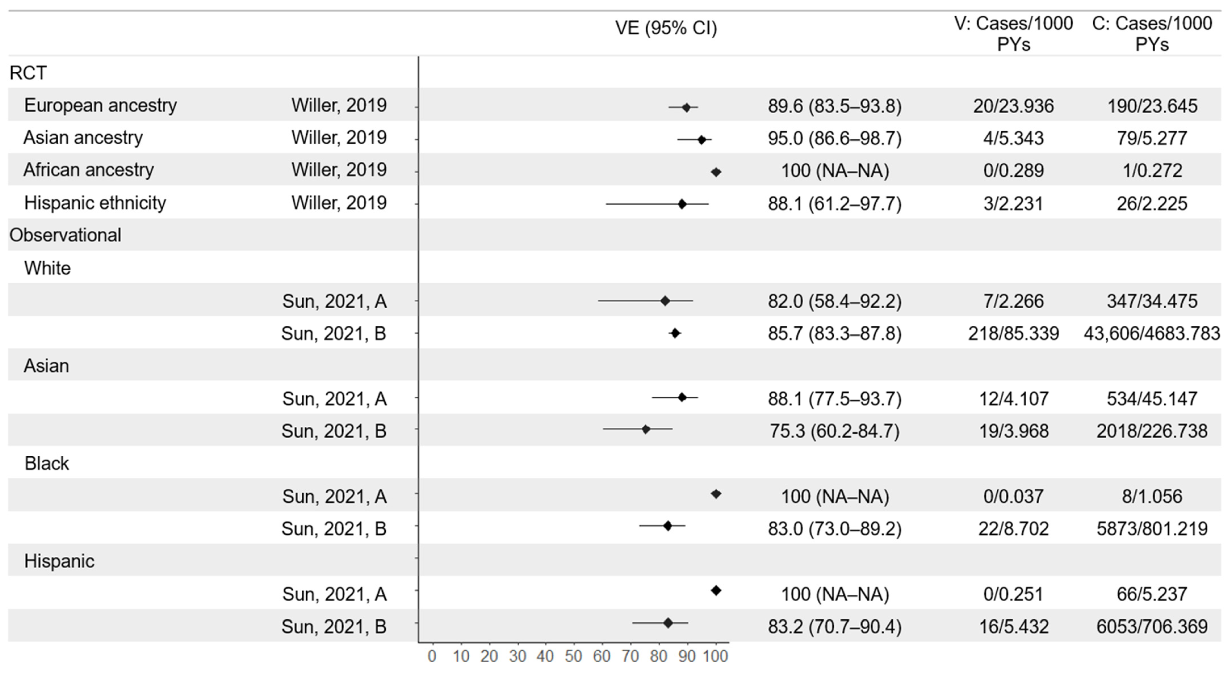 Vaccines 13 00250 g006