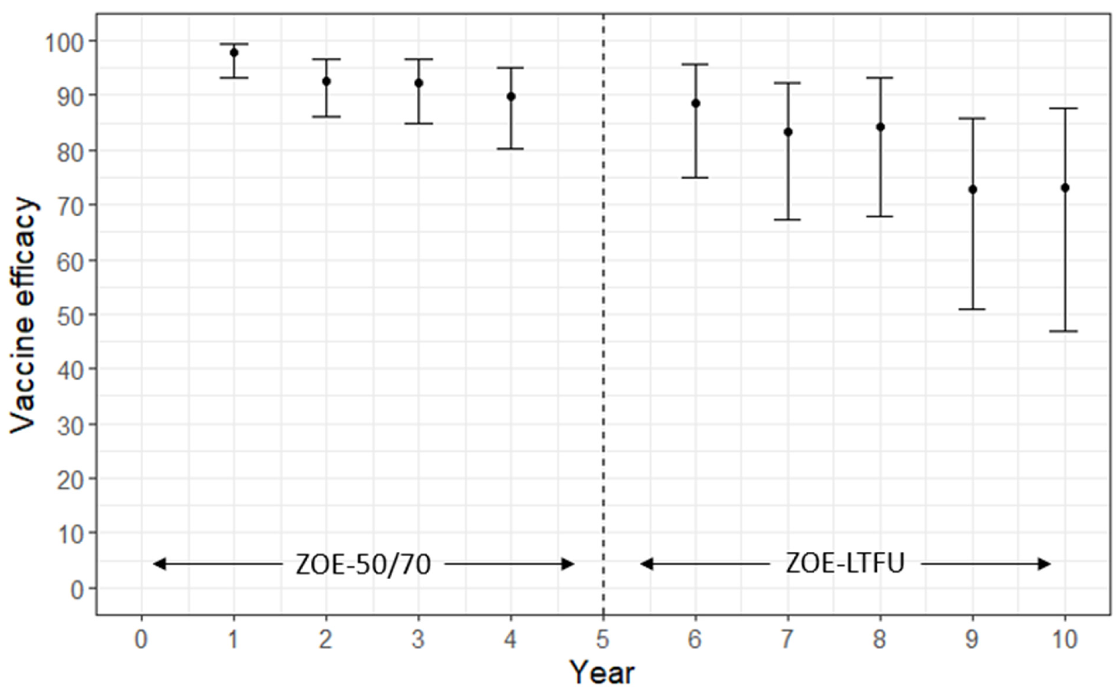 Vaccines 13 00250 g007