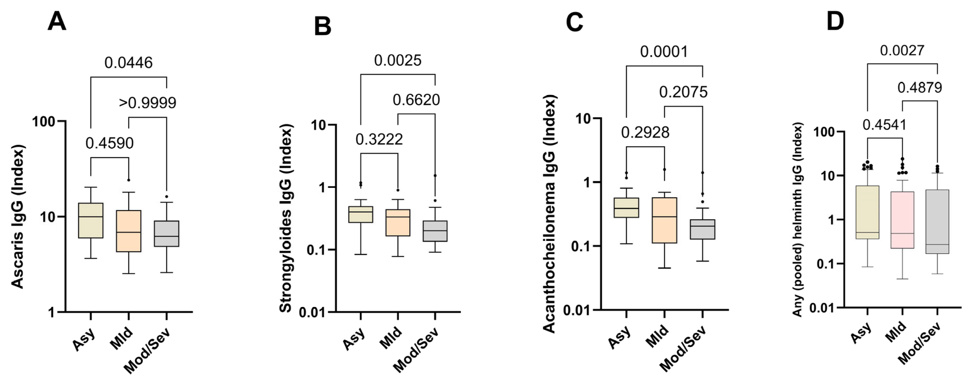 Vaccines 13 00252 g003 Vaccines 13 00252 g003