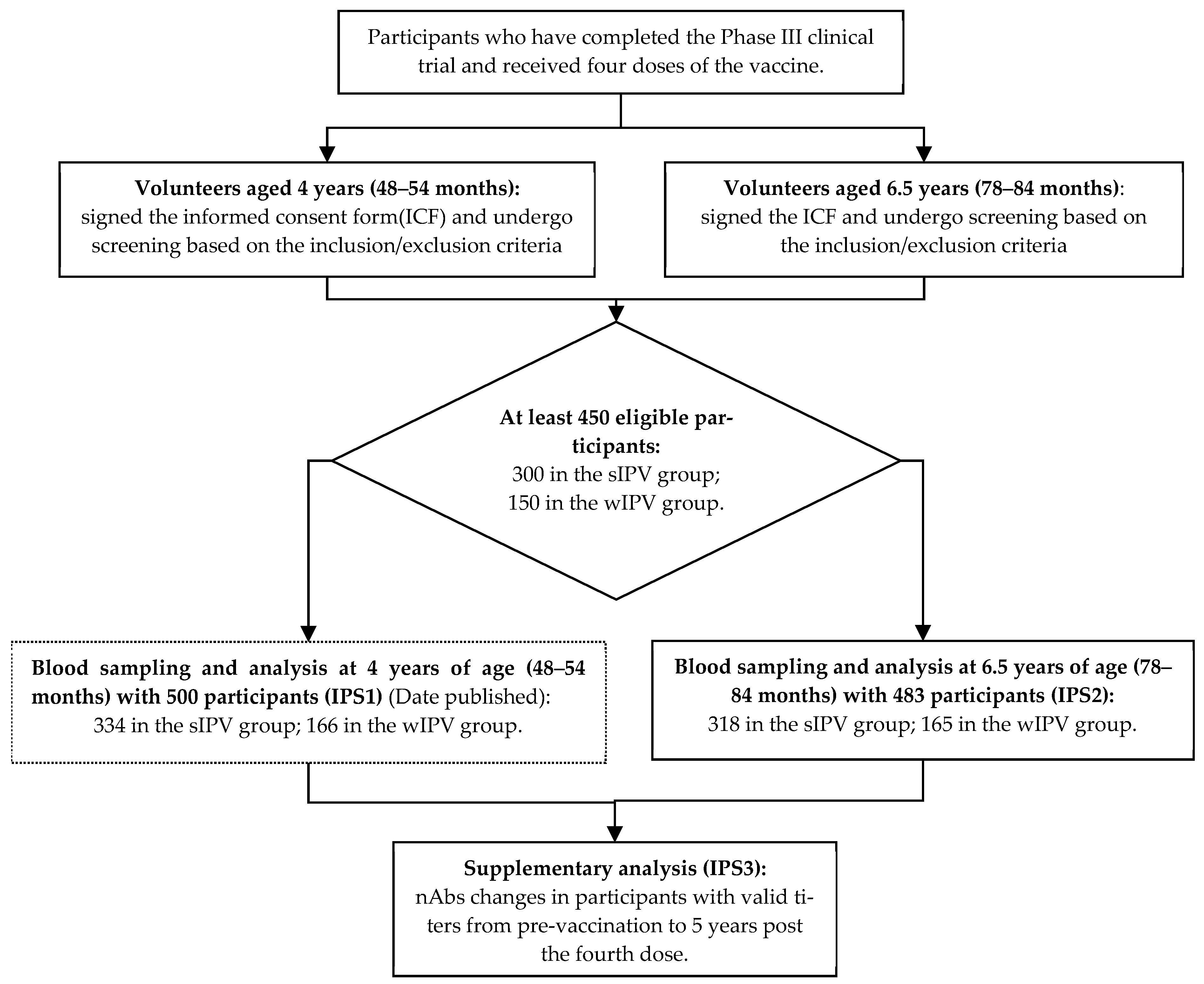 Vaccines 13 00253 g001 Vaccines 13 00253 g001