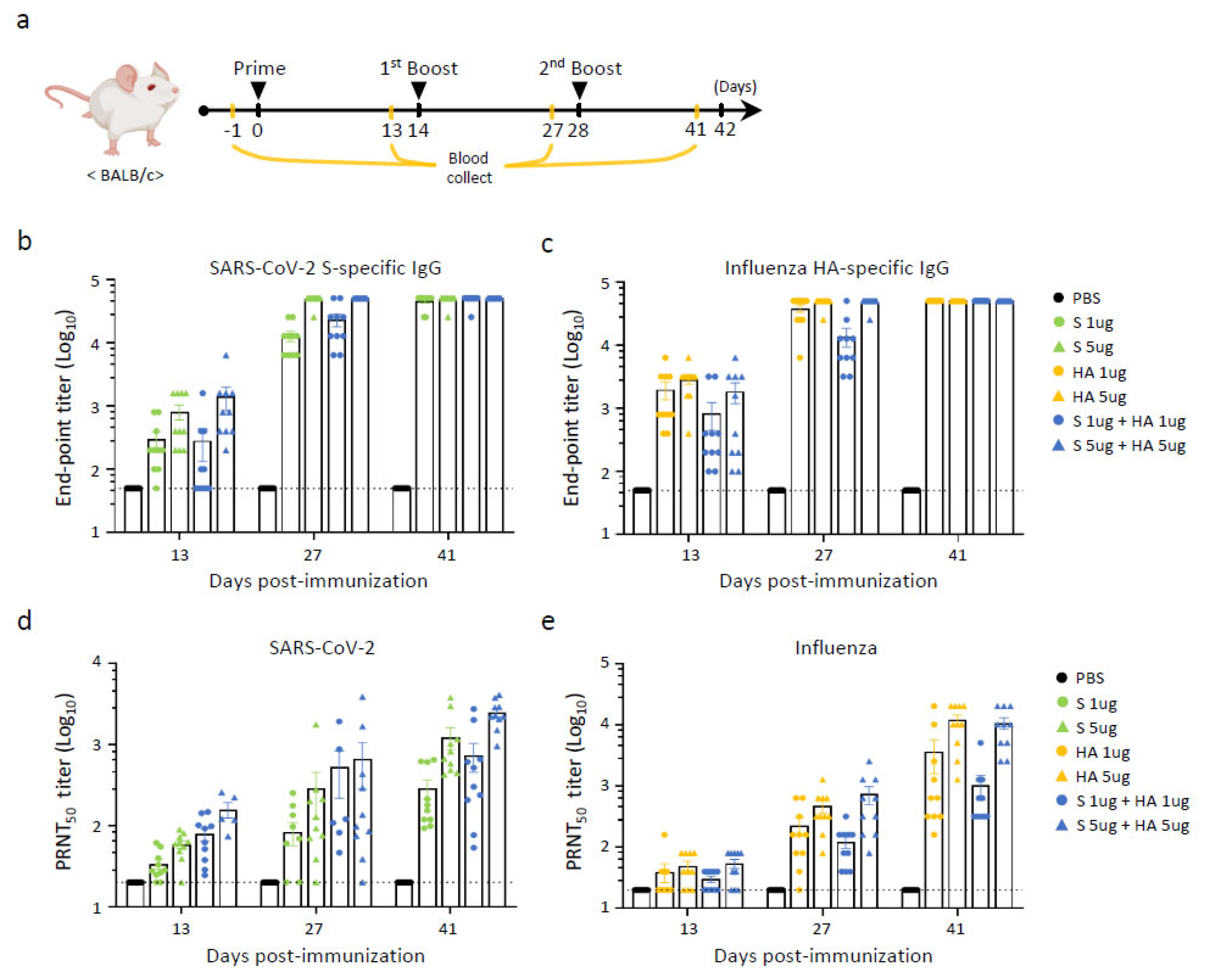 Vaccines 13 00254 g003