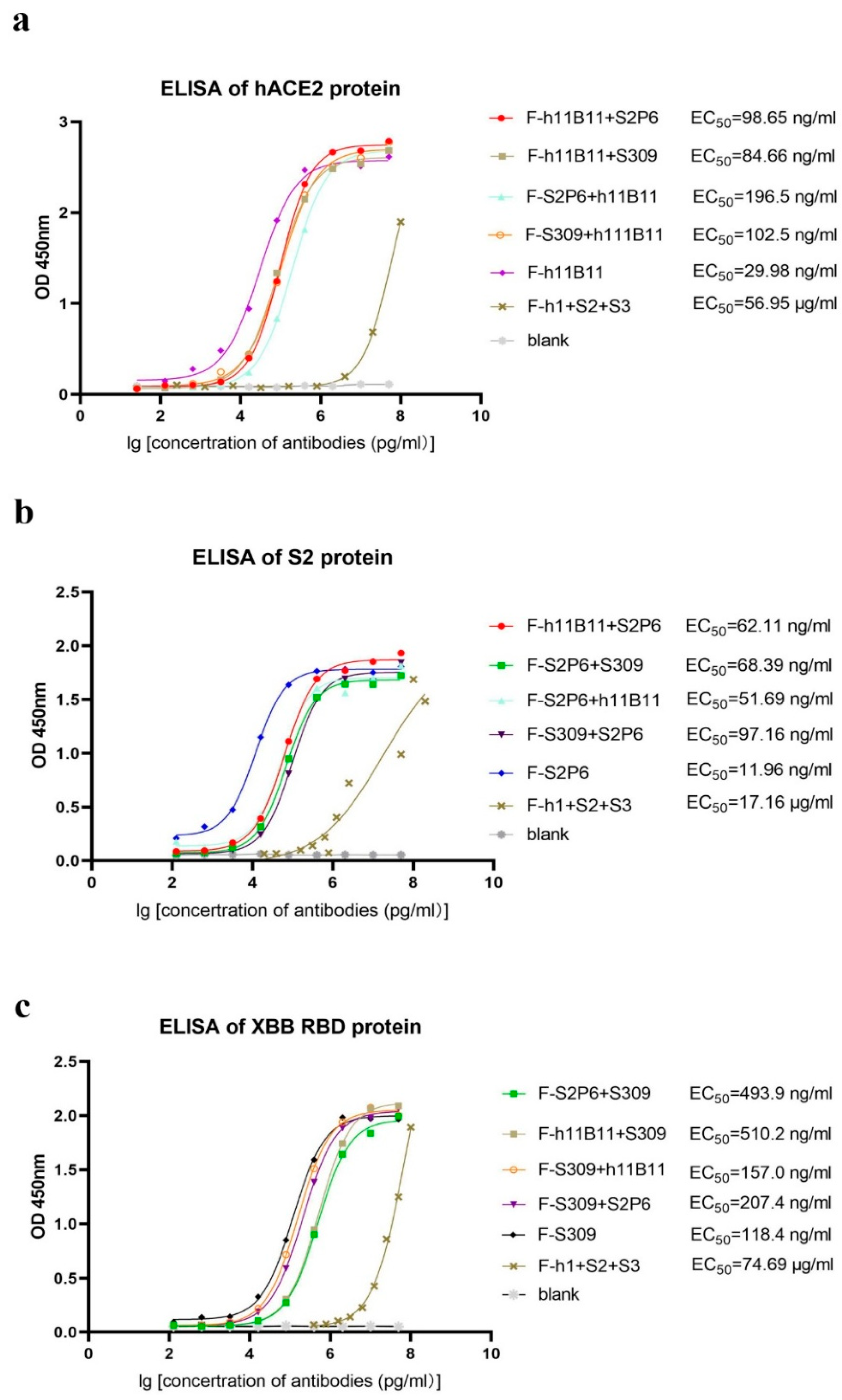 Vaccines 13 00255 g002