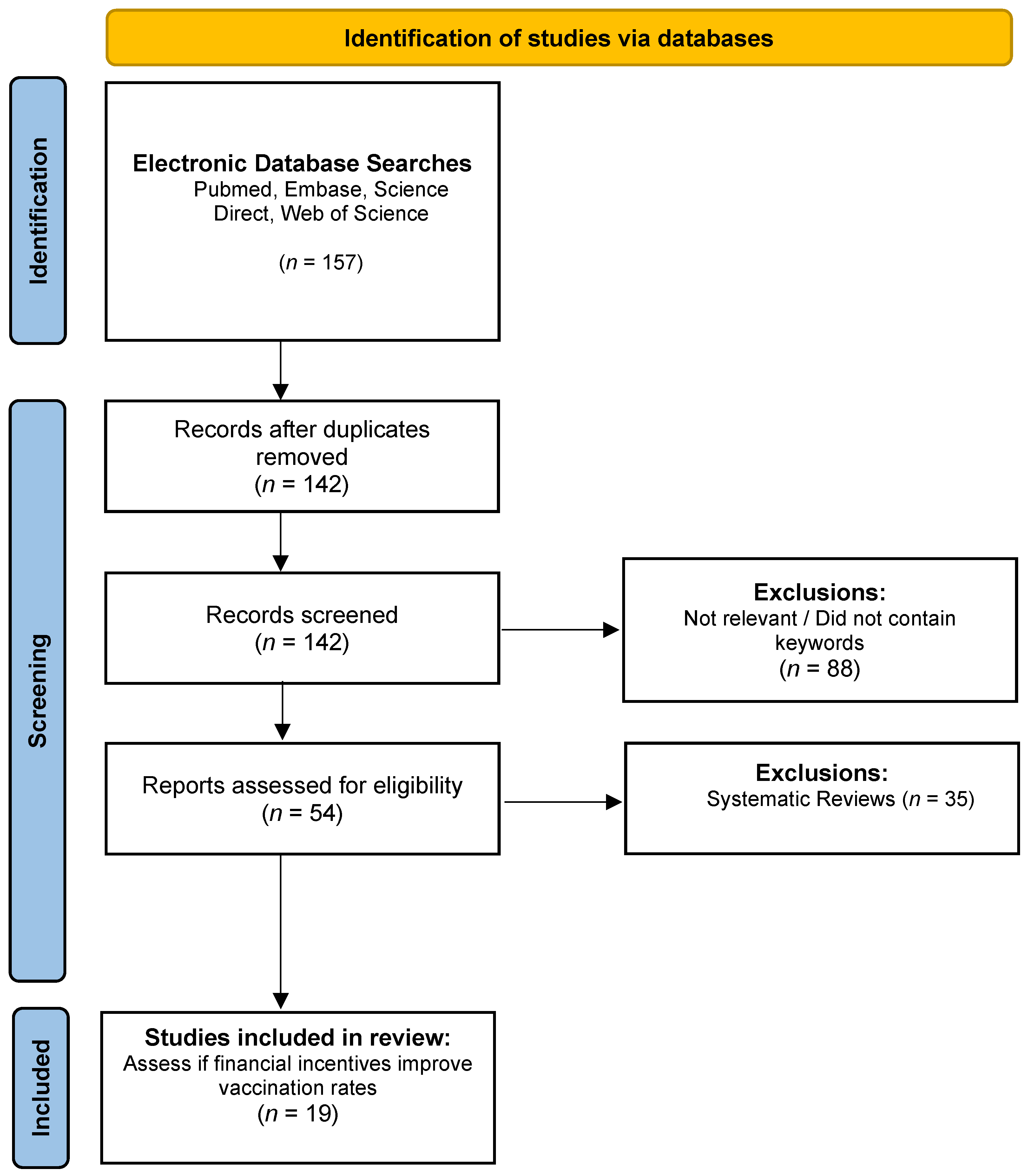 Vaccines 13 00256 g001