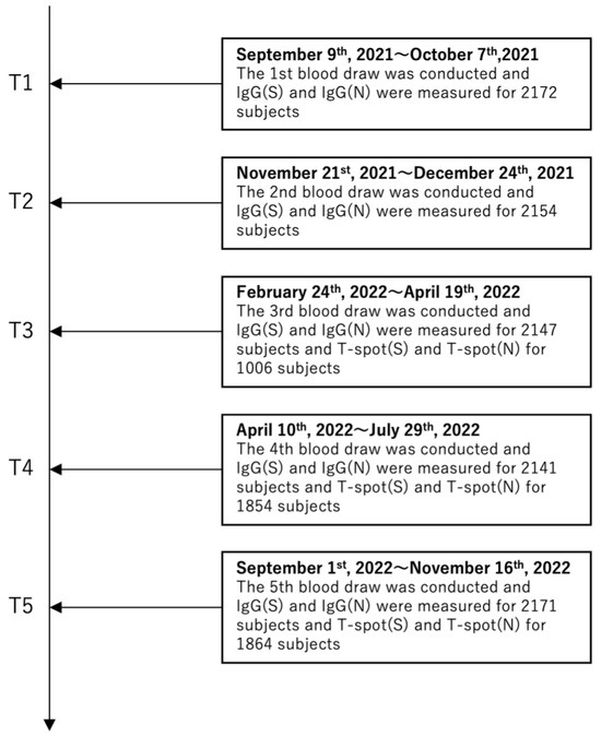 mokumoko1998　1028 Discrepancy in SARS-CoV-2 Infection Status Among PCR