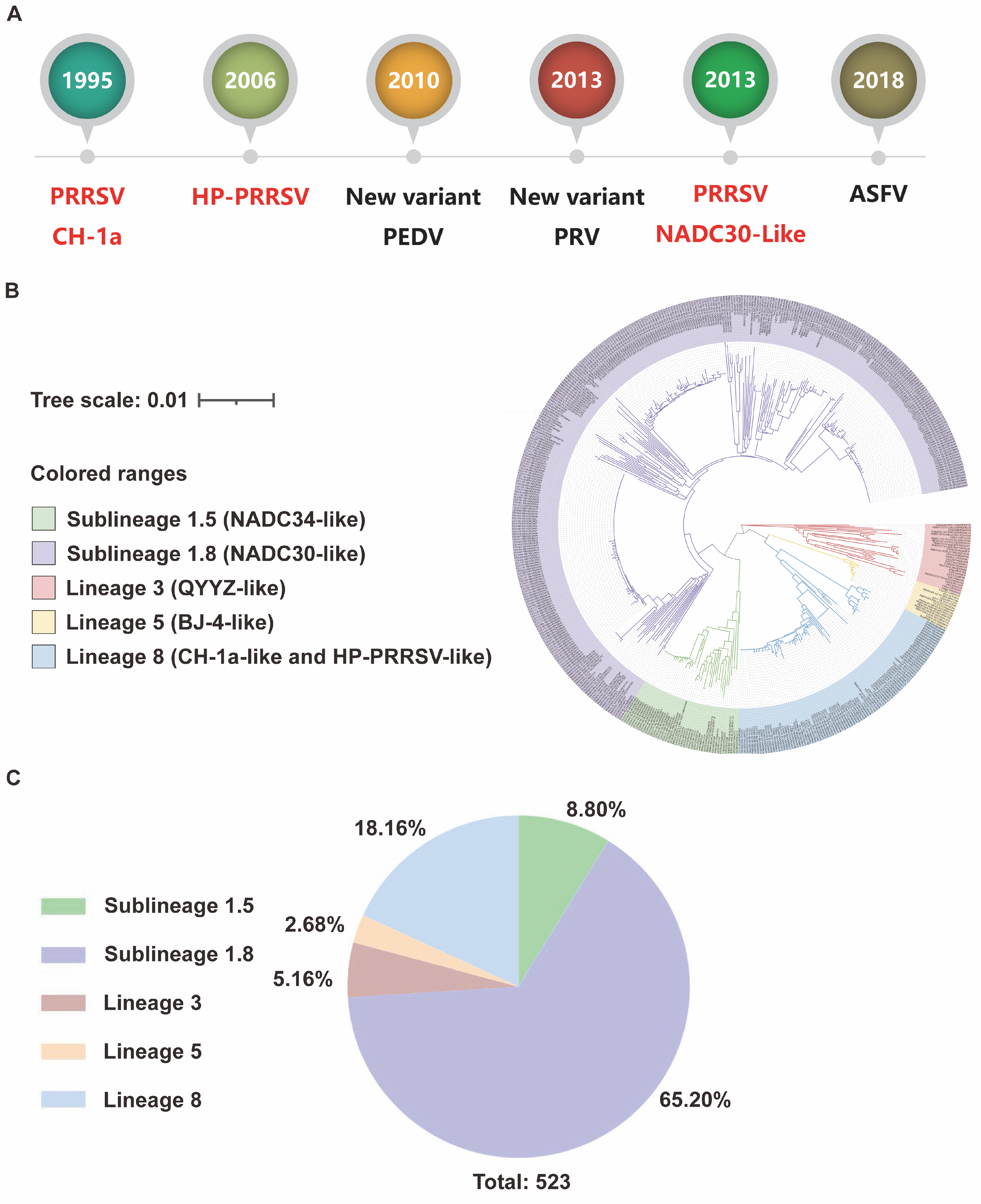 Vaccines 13 00260 g001