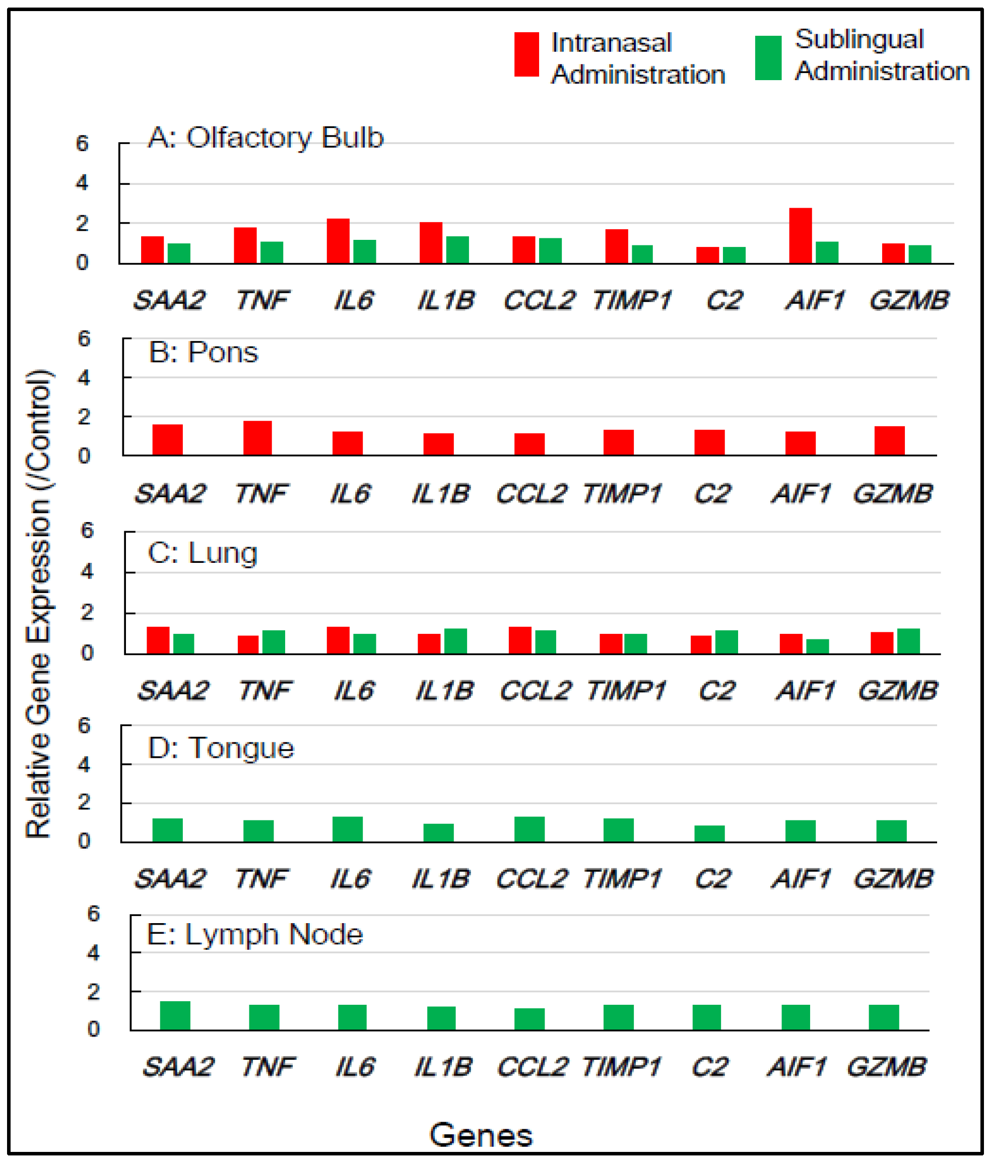 Vaccines 13 00261 g004