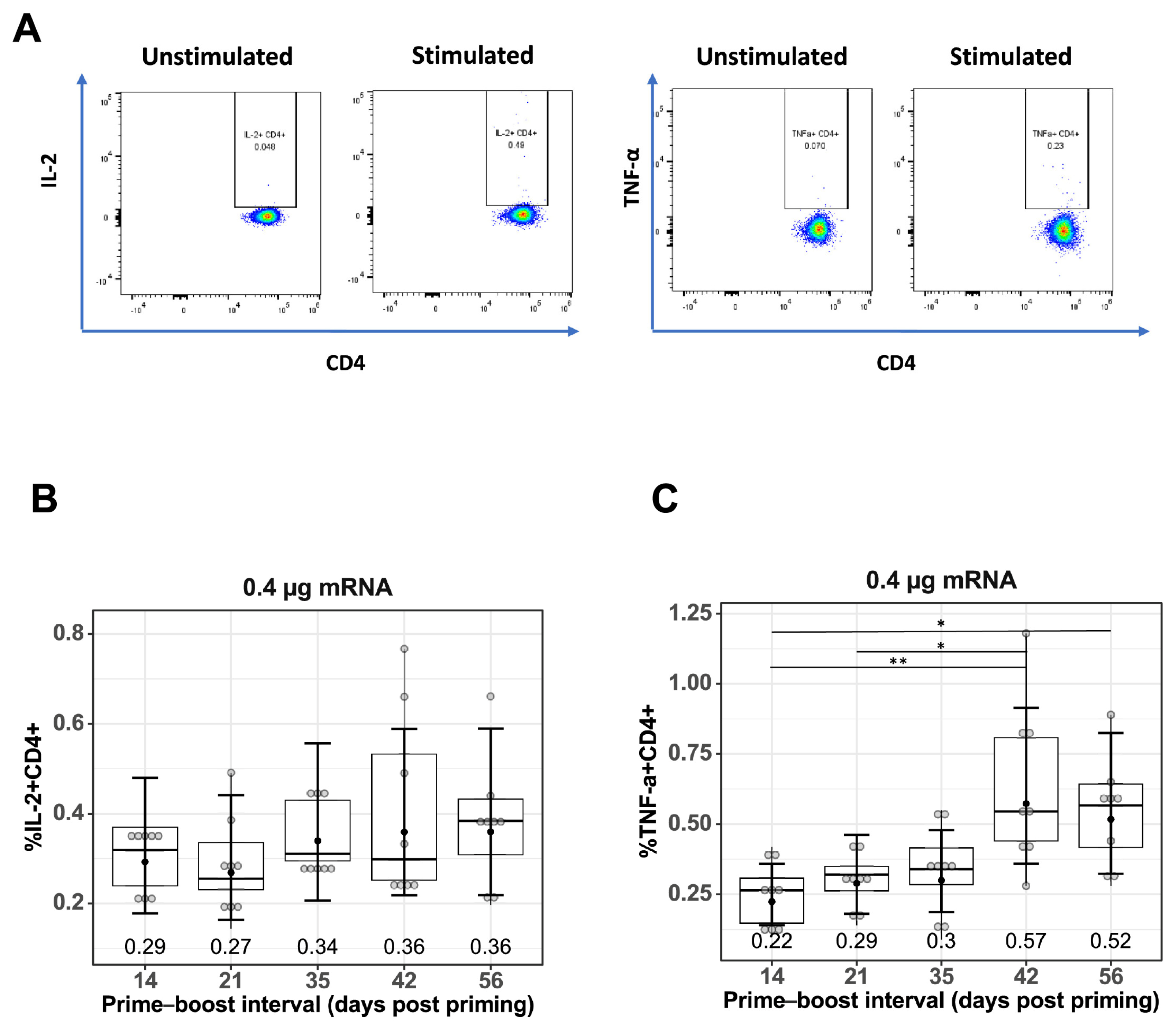 Vaccines 13 00263 g003