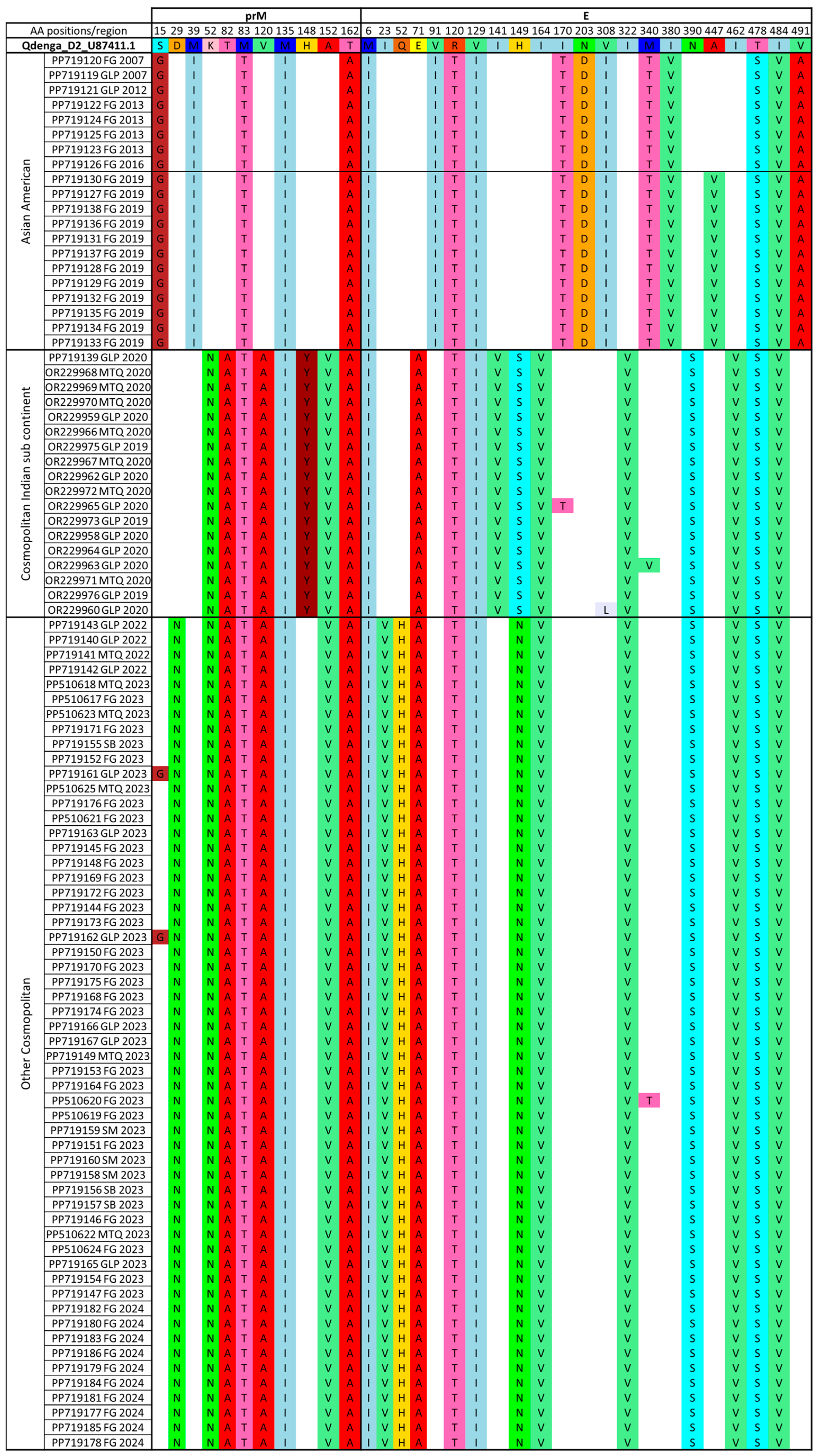 Vaccines 13 00264 g005