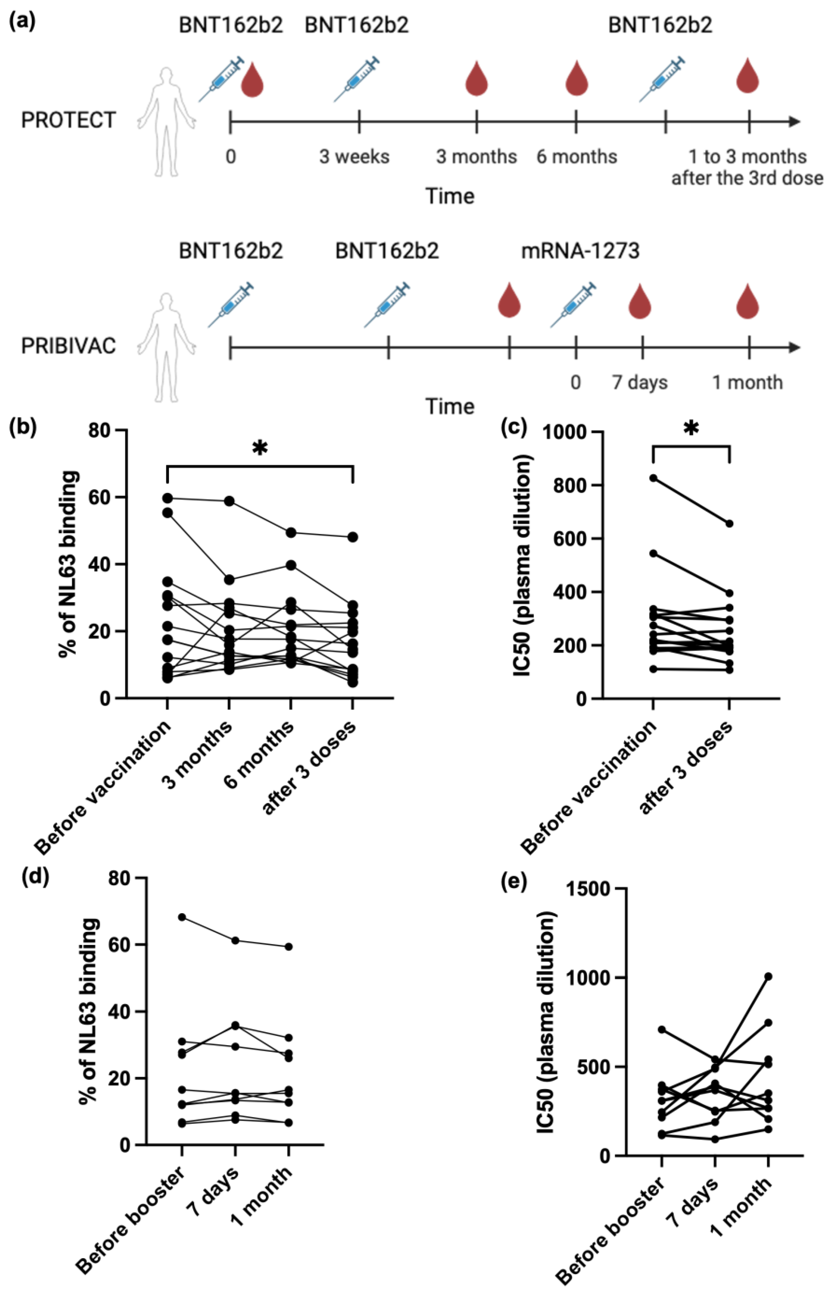 Vaccines 13 00268 g002