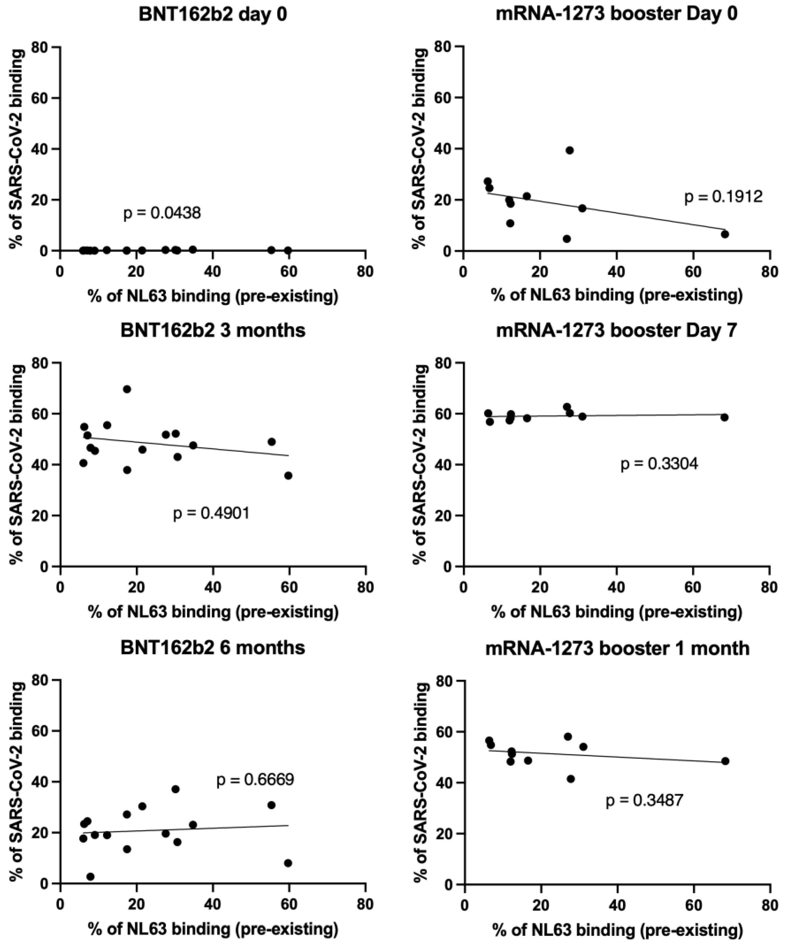 Vaccines 13 00268 g003