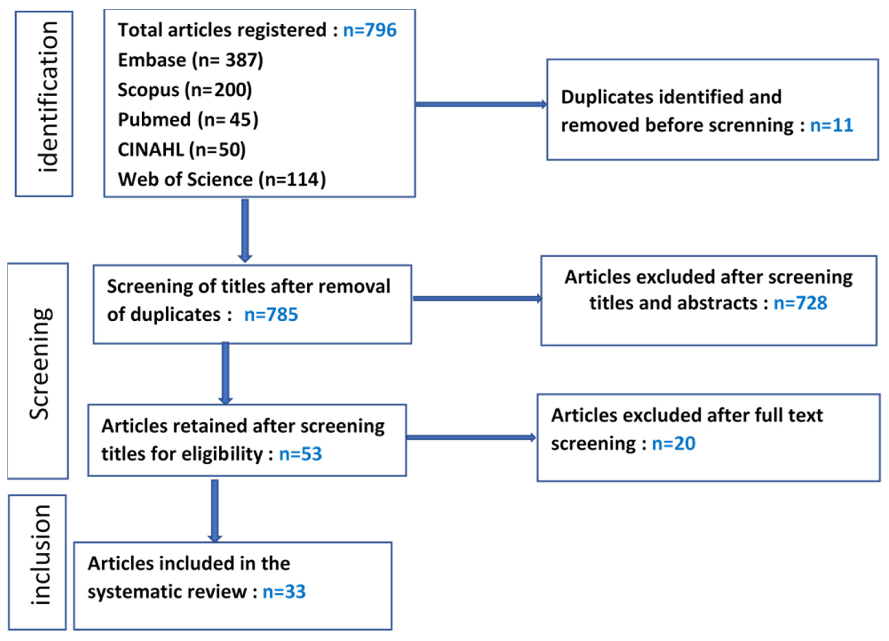 Vaccines 13 00269 g001