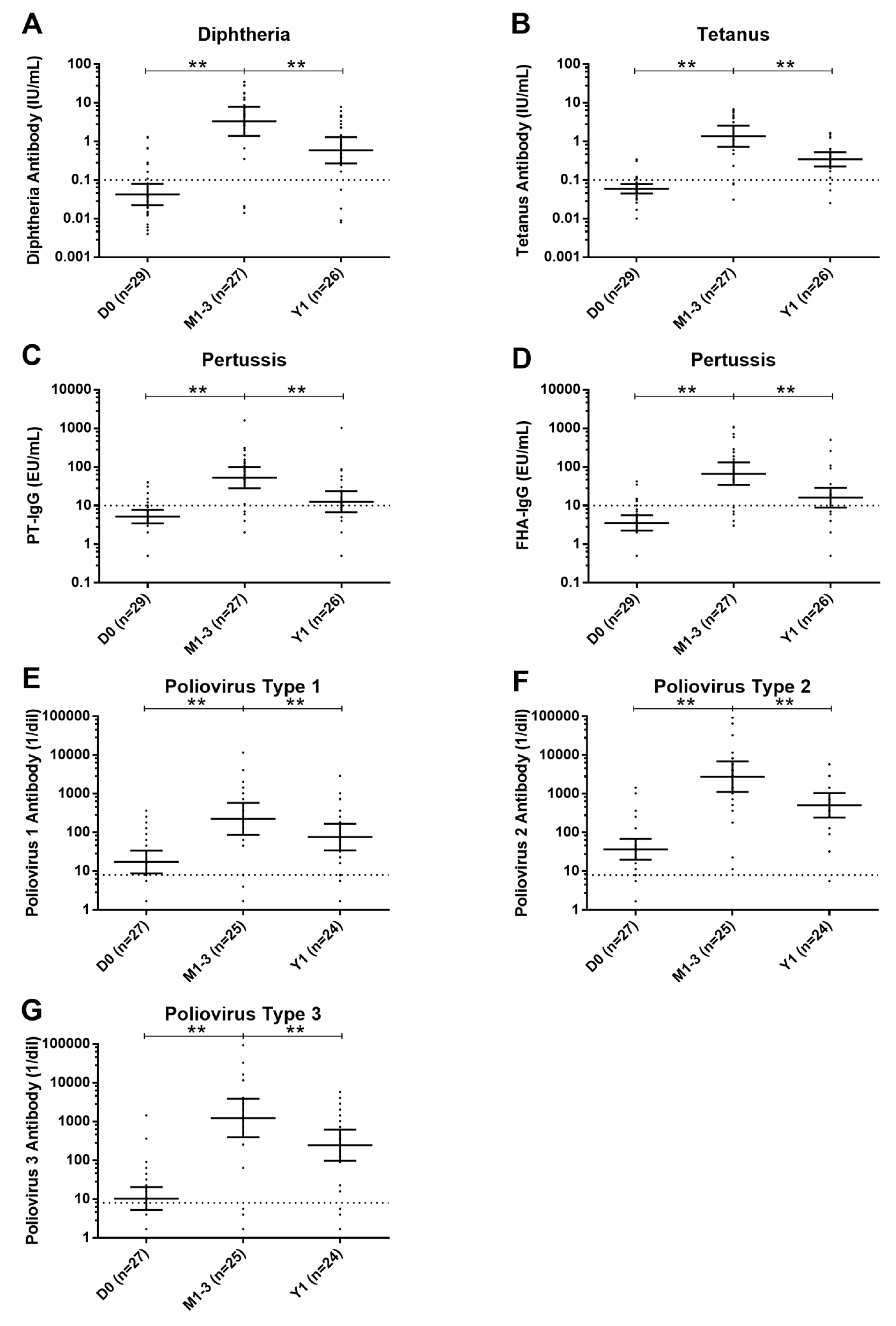 Vaccines 13 00275 g002