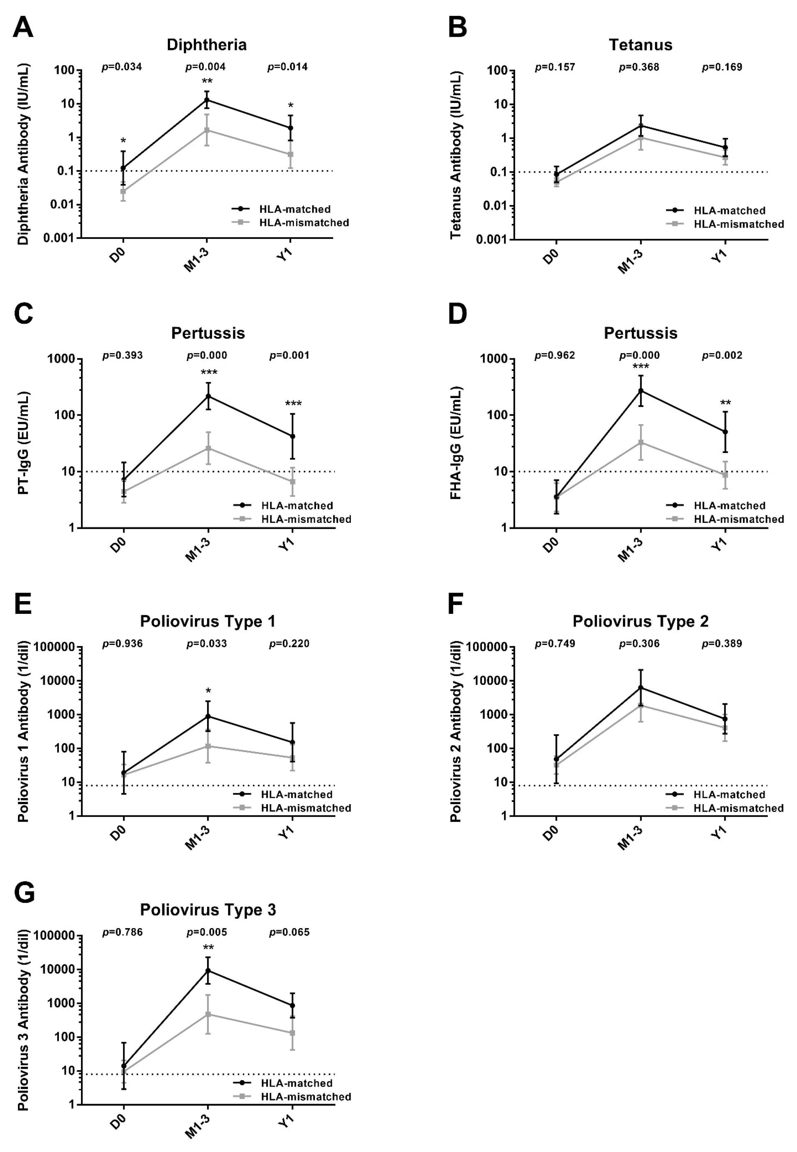 Vaccines 13 00275 g003