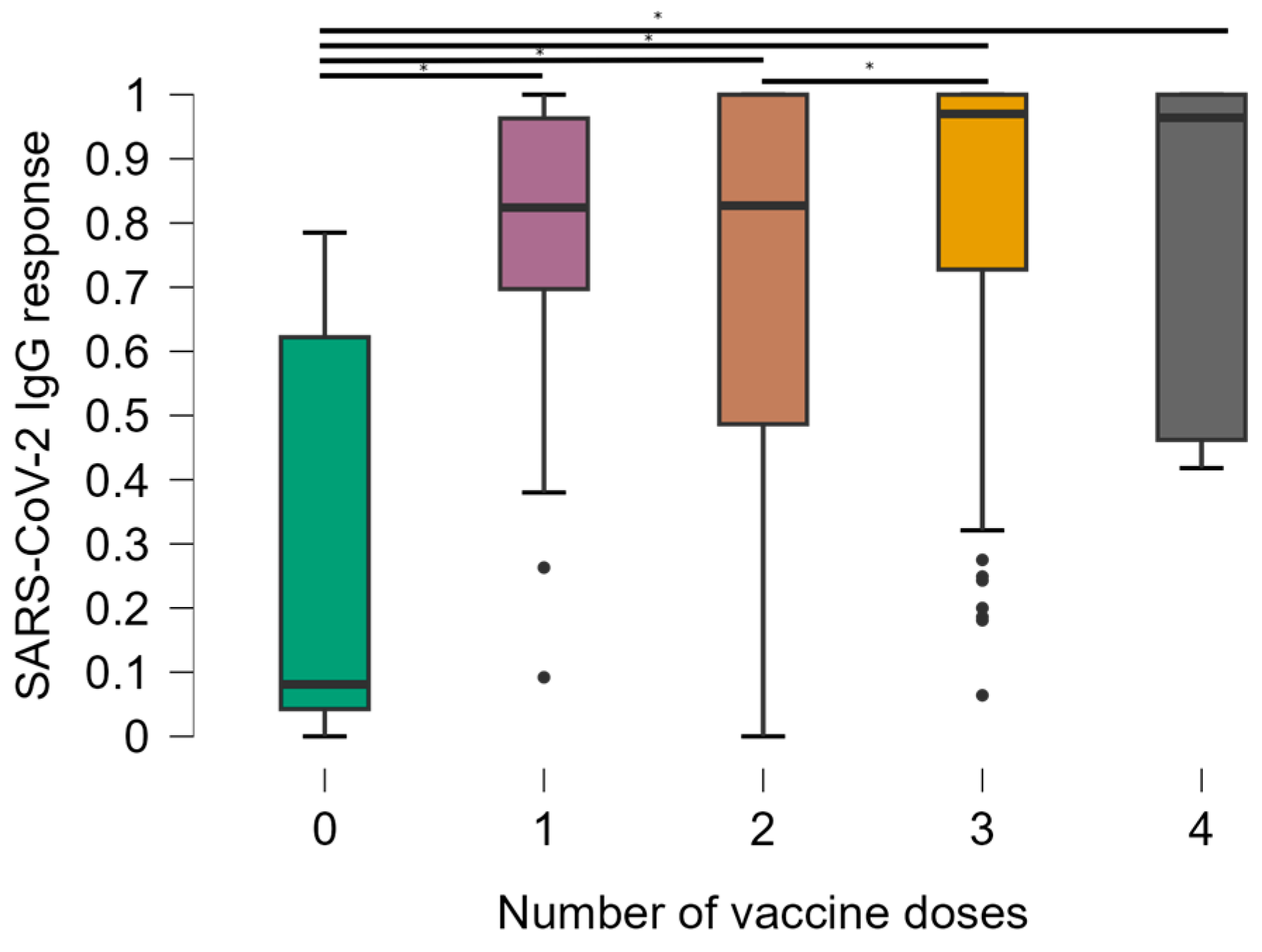 Vaccines 13 00283 g002