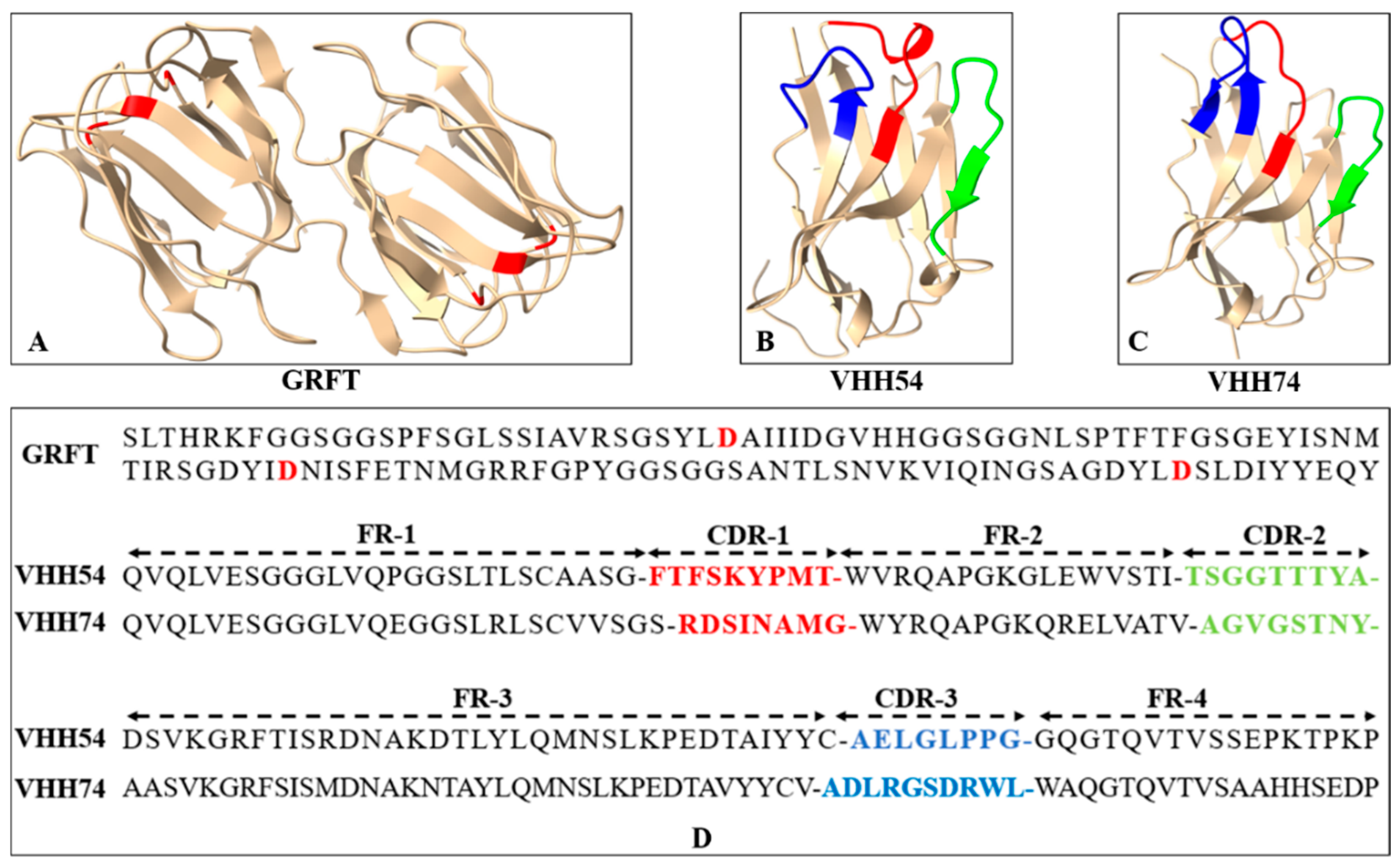 Vaccines 13 00294 g003