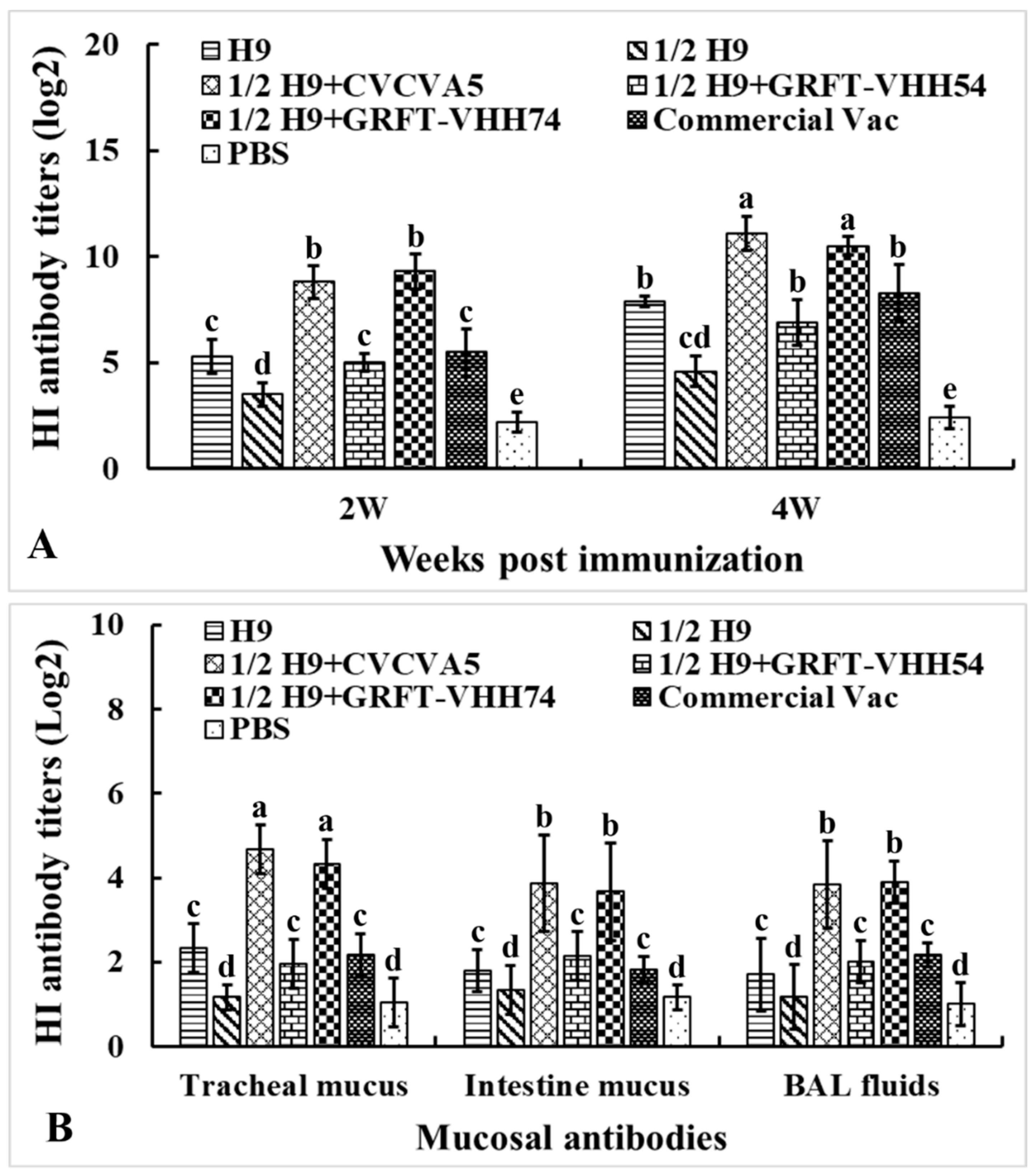 Vaccines 13 00294 g006