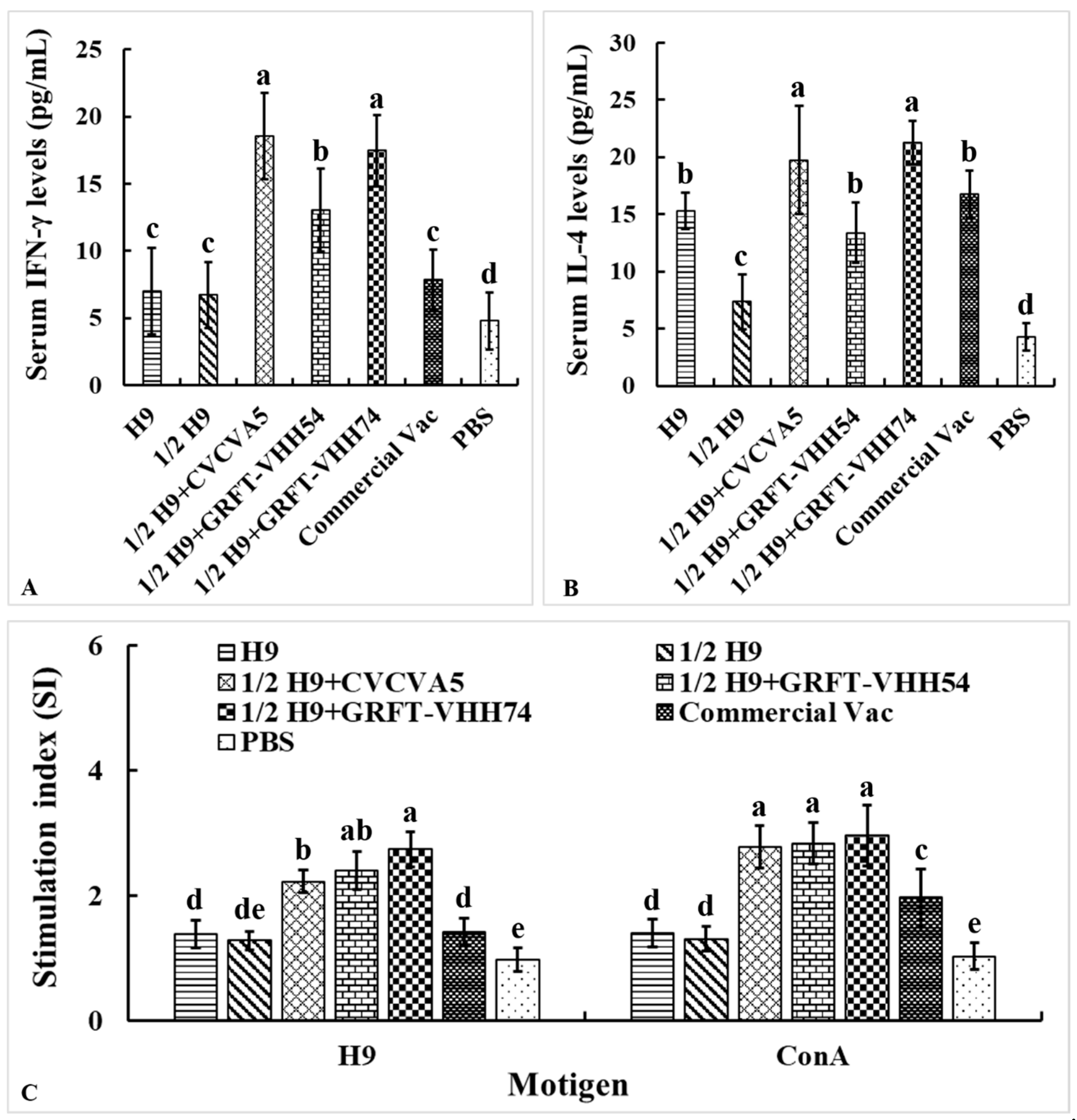 Vaccines 13 00294 g007