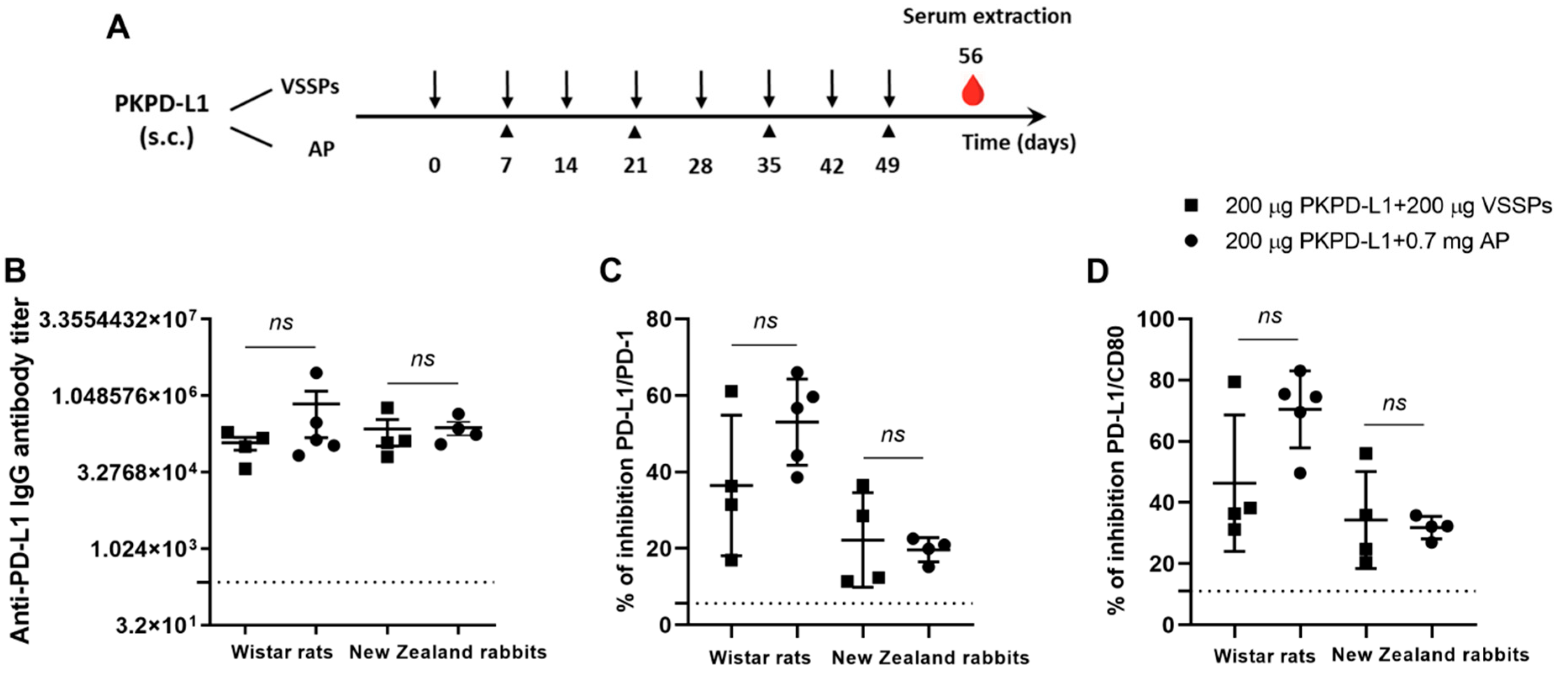 Vaccines 13 00296 g002