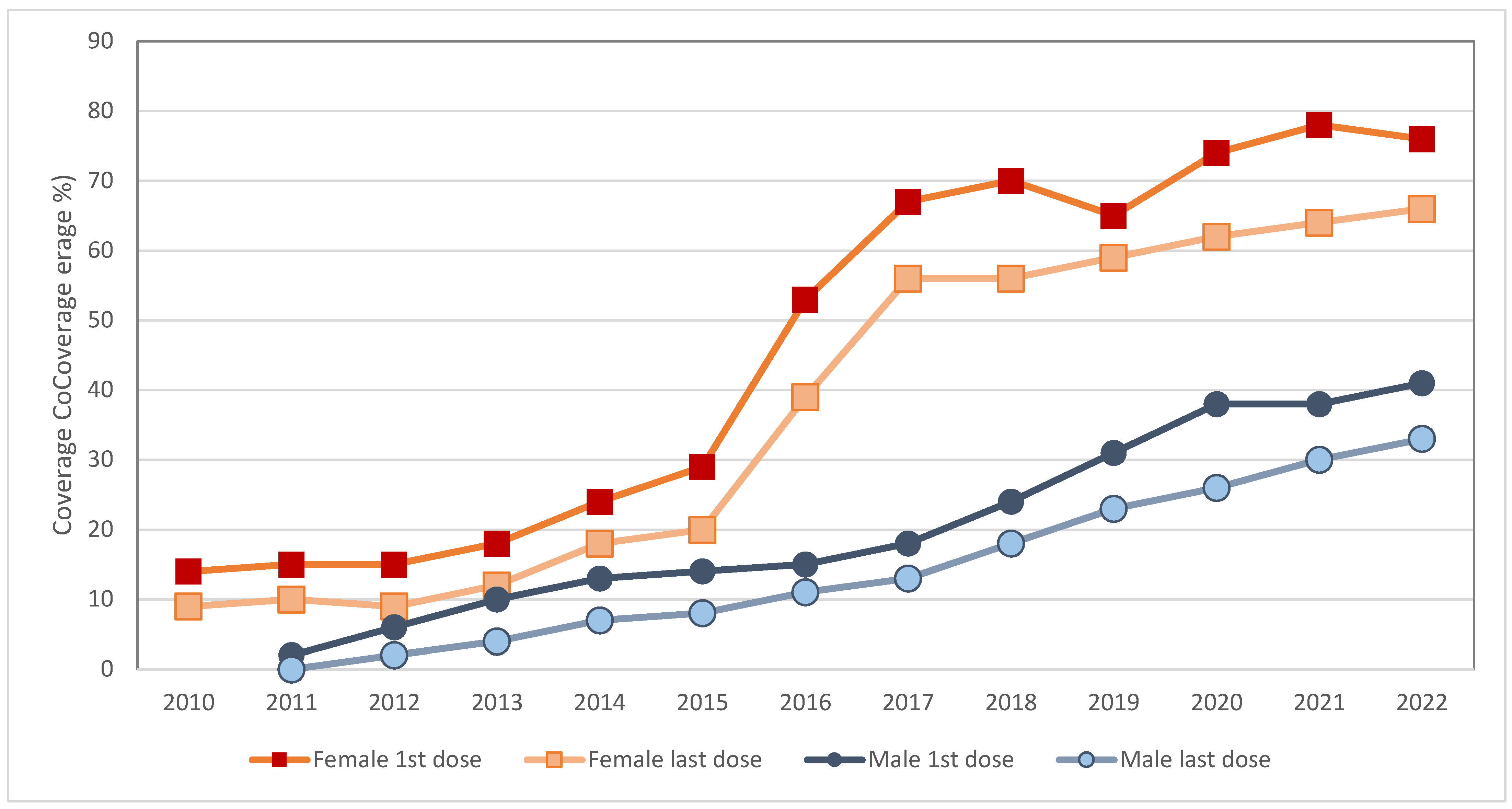 Vaccines 13 00297 g001