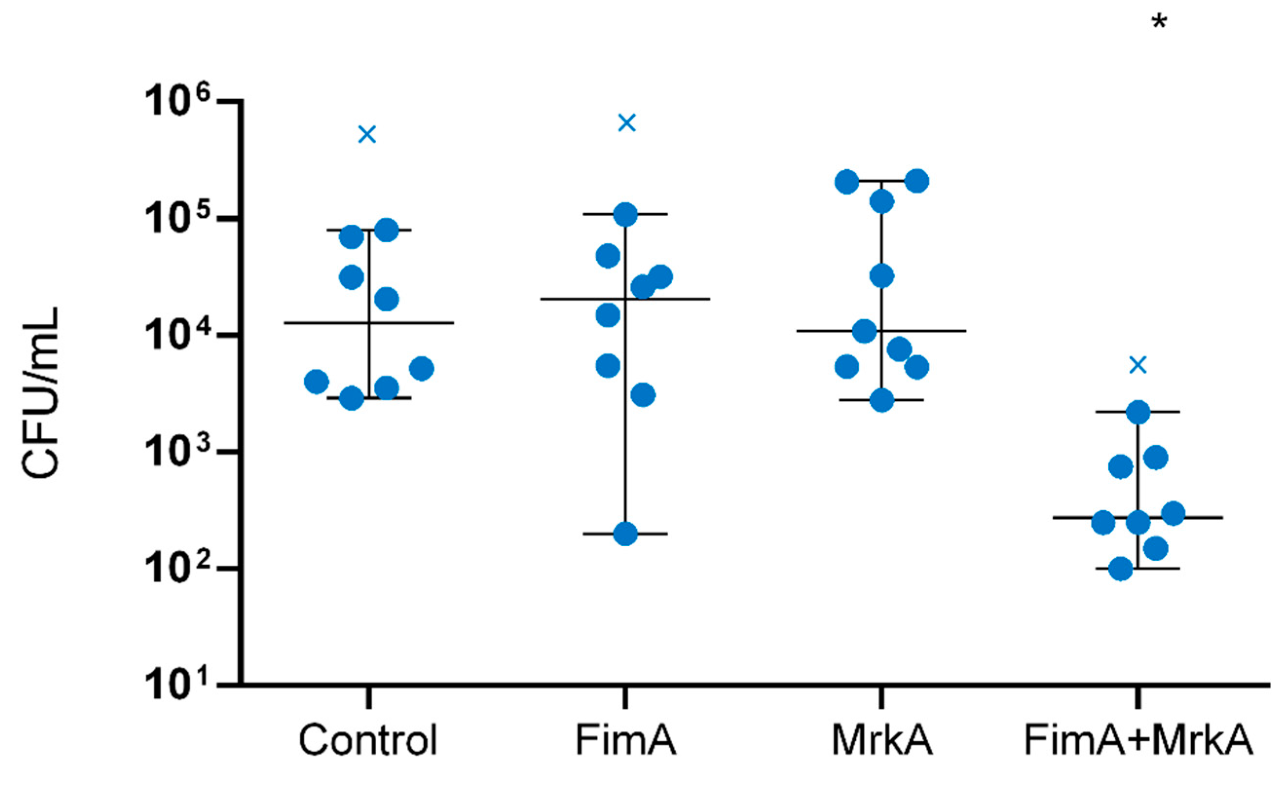 Vaccines 13 00303 g005