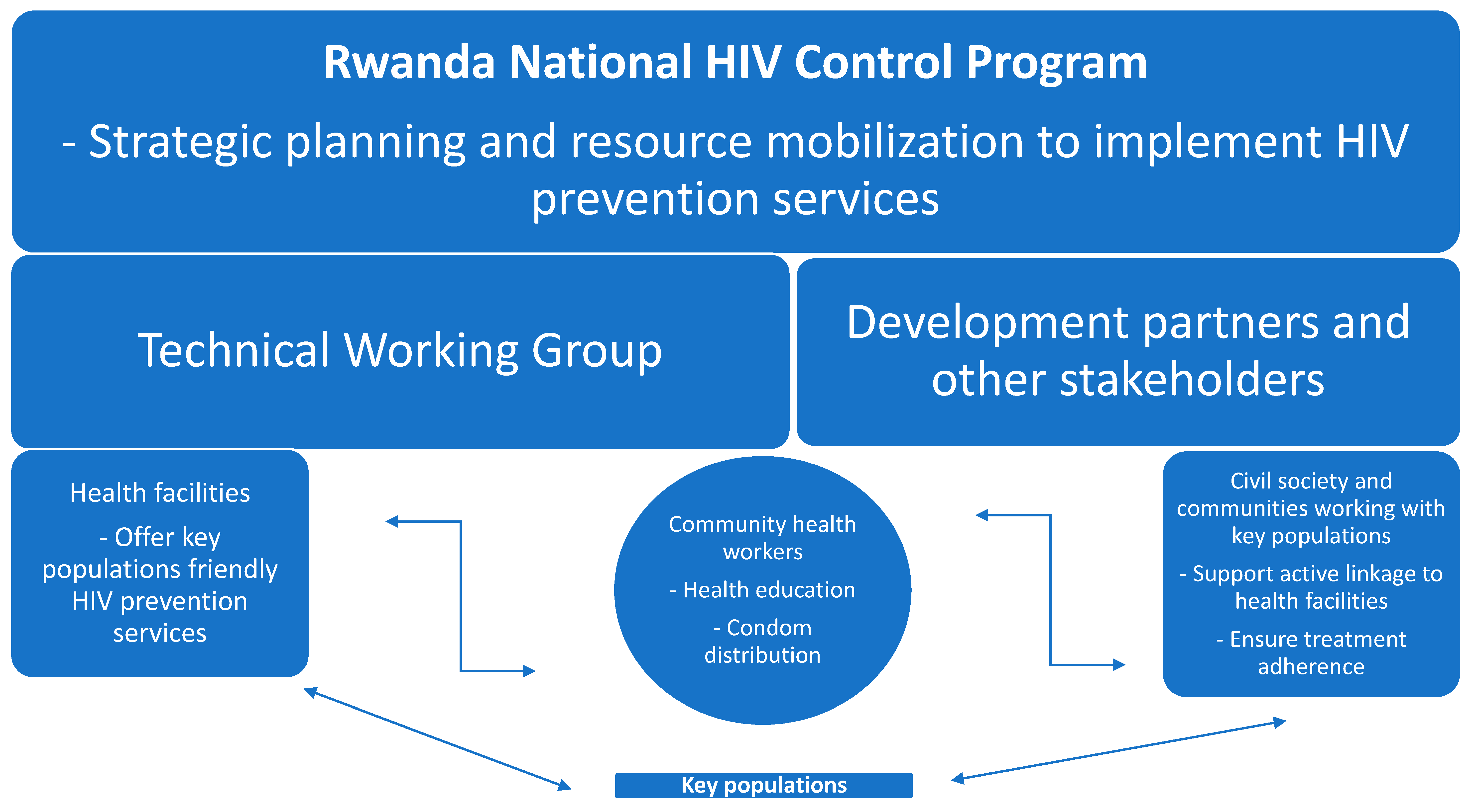 Vaccines 13 00307 g002