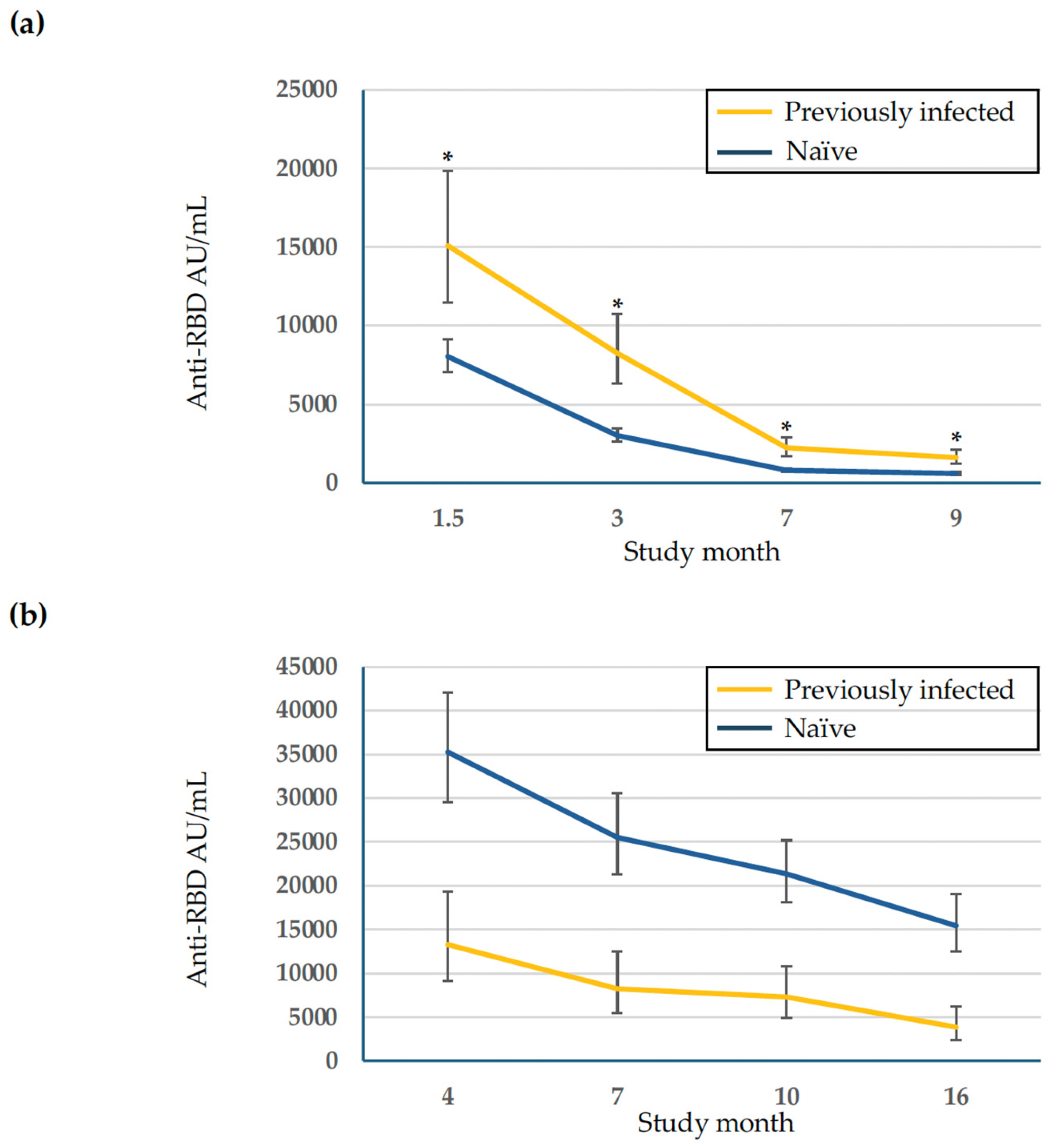 Vaccines 13 00310 g001