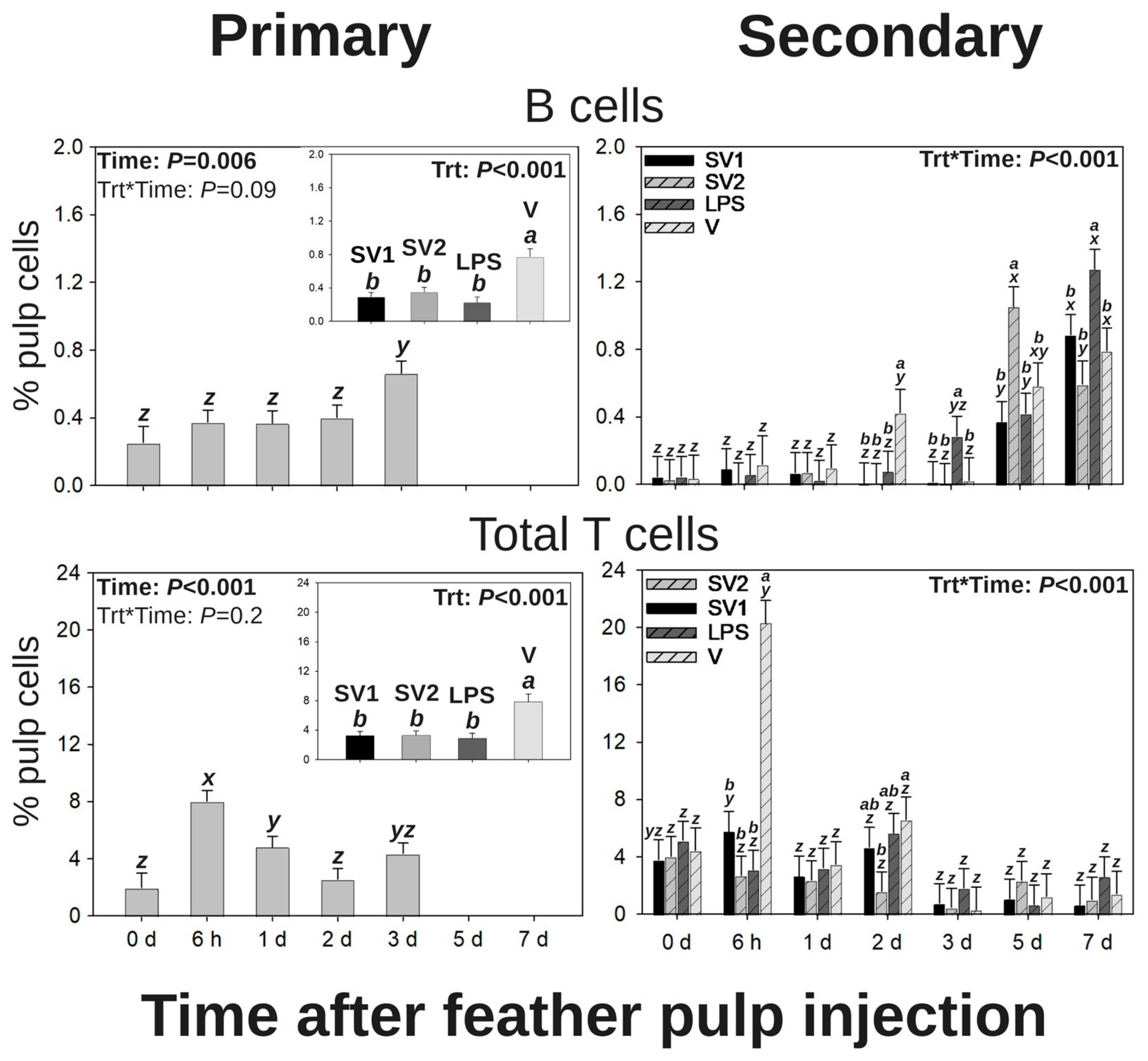Vaccines 13 00311 g003
