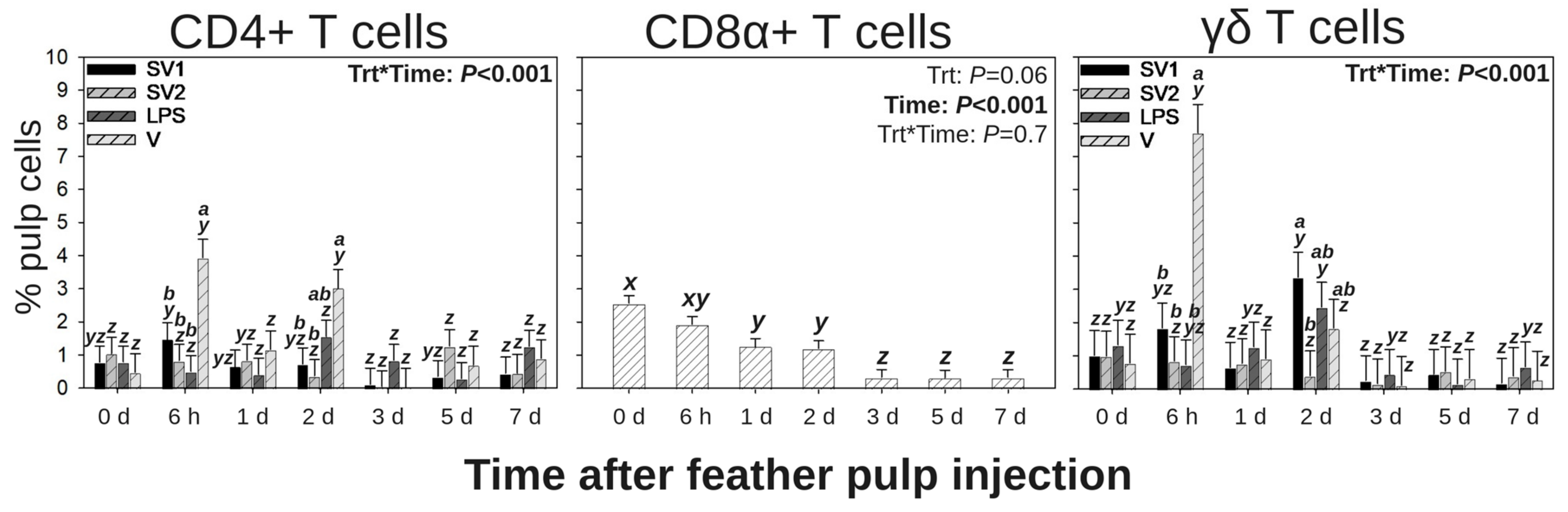 Vaccines 13 00311 g004