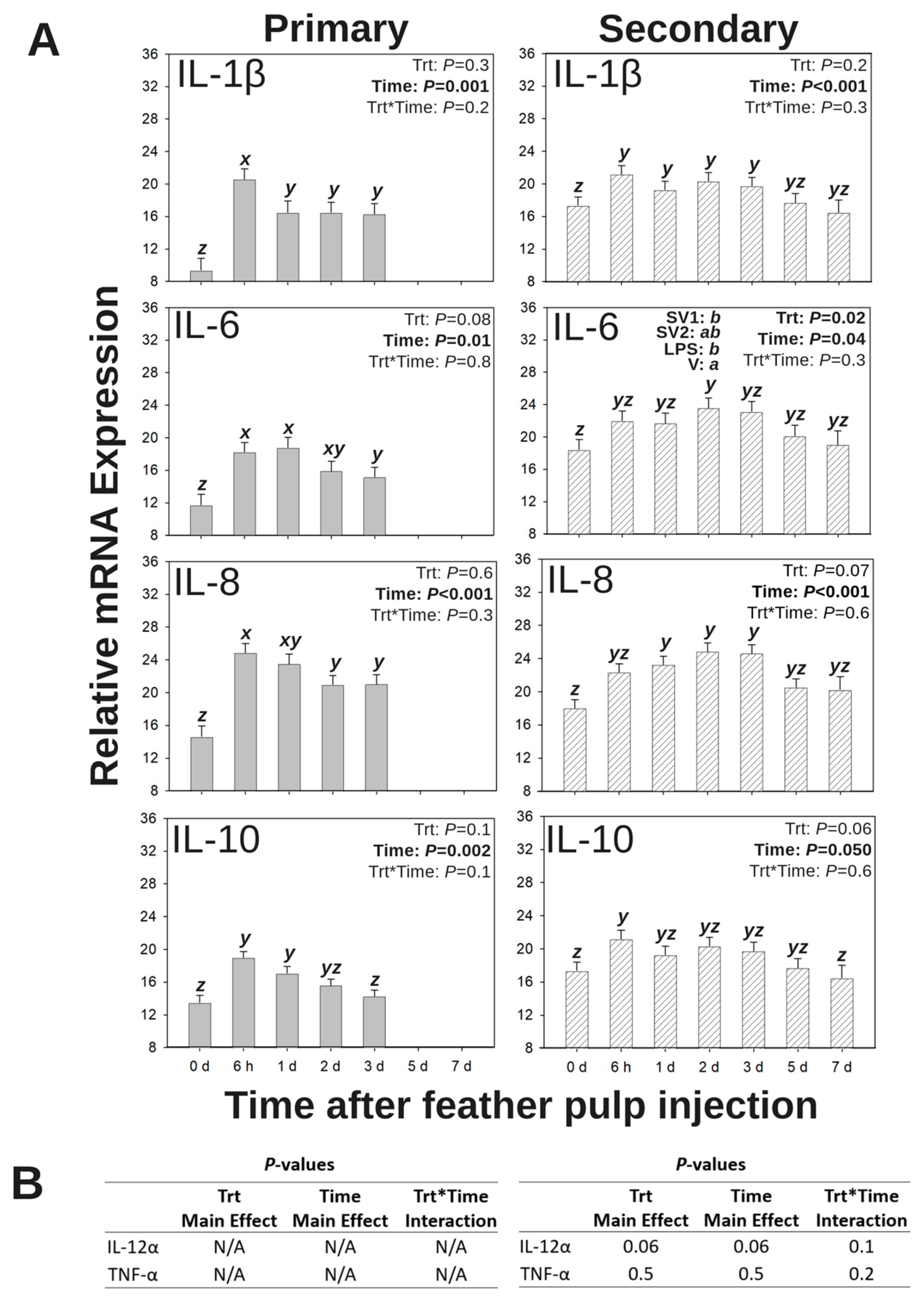 Vaccines 13 00311 g005