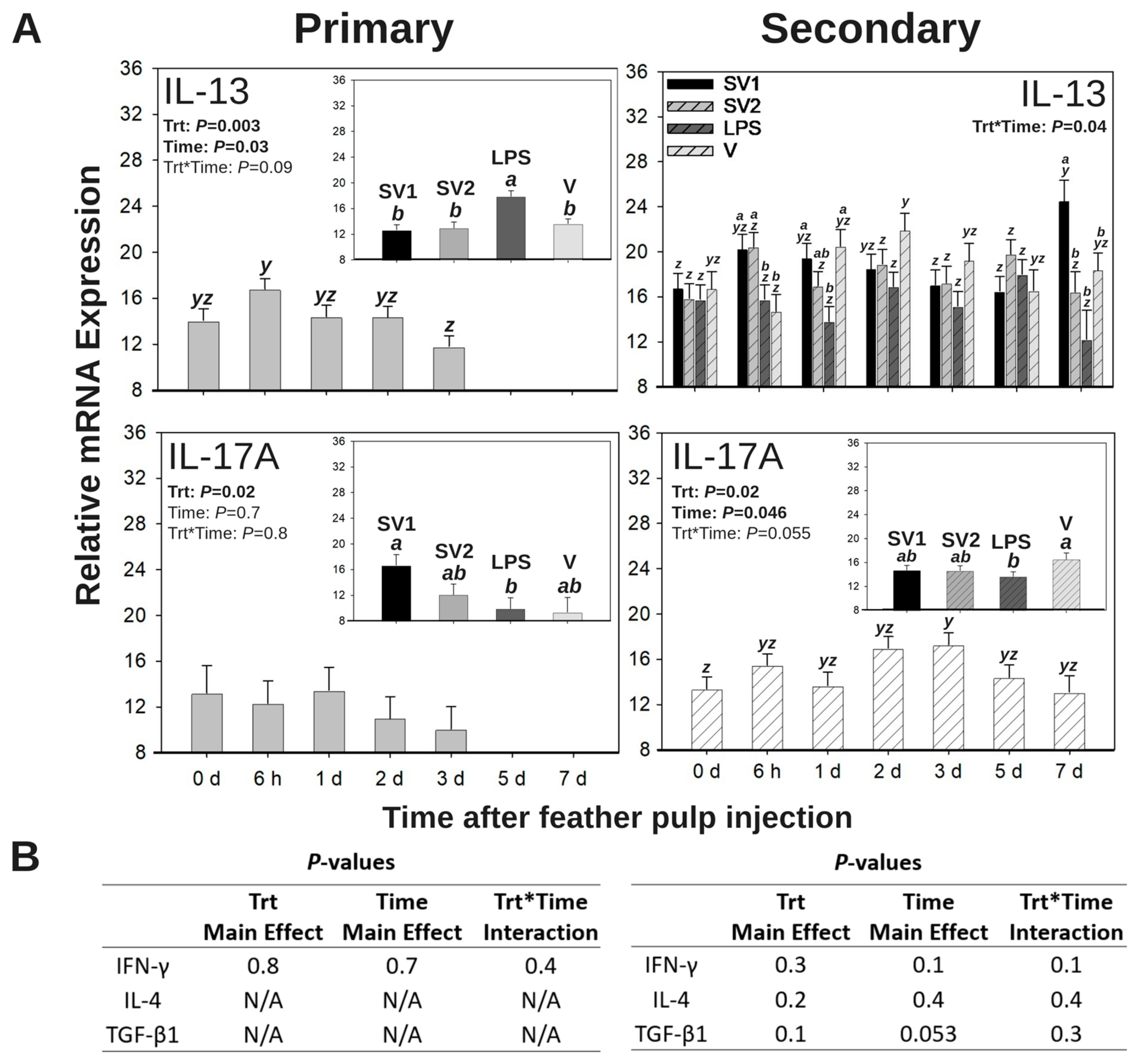 Vaccines 13 00311 g006