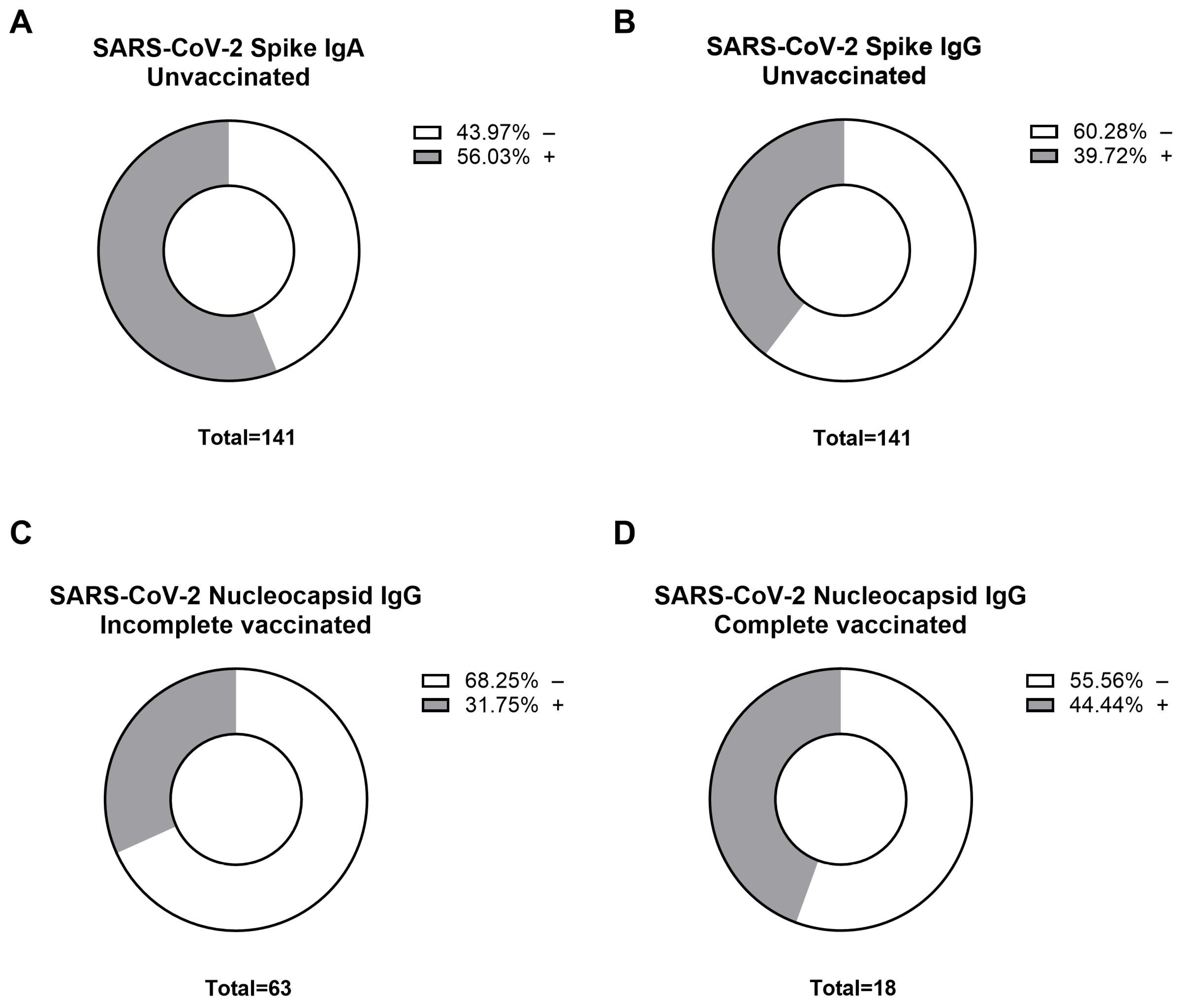 Vaccines 13 00312 g002